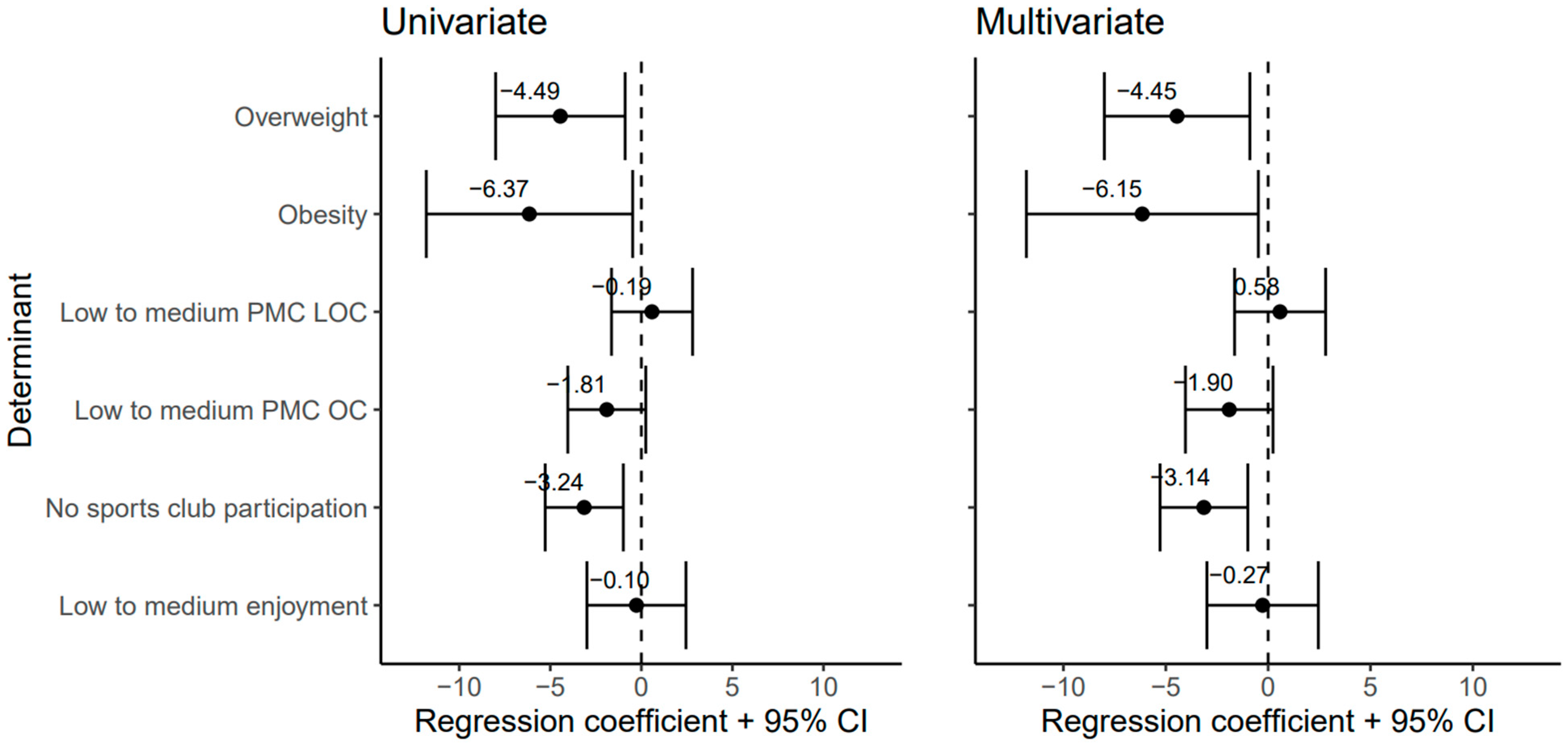 Ijerph 21 01460 g001