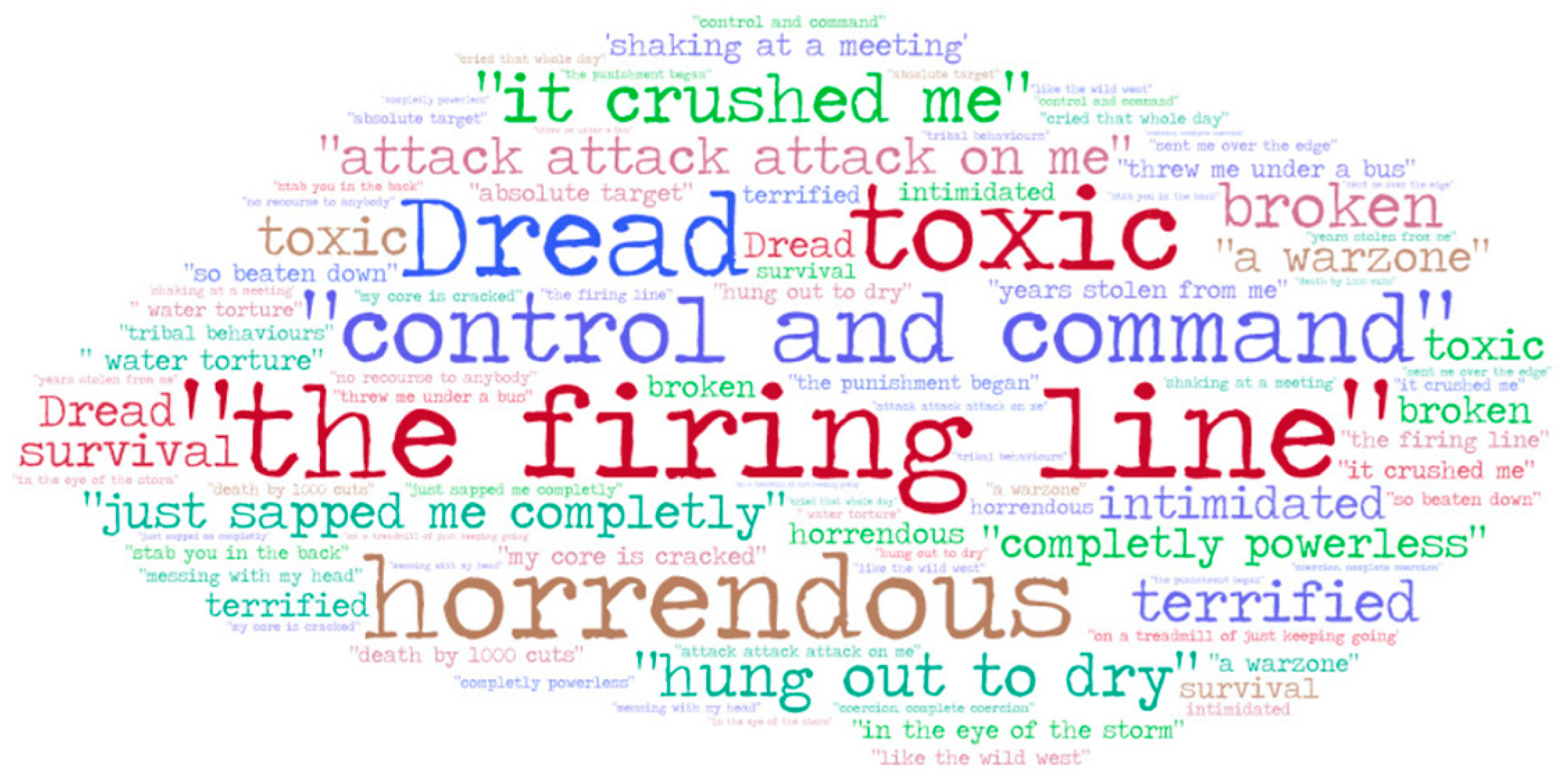 Ijerph 21 01462 g002