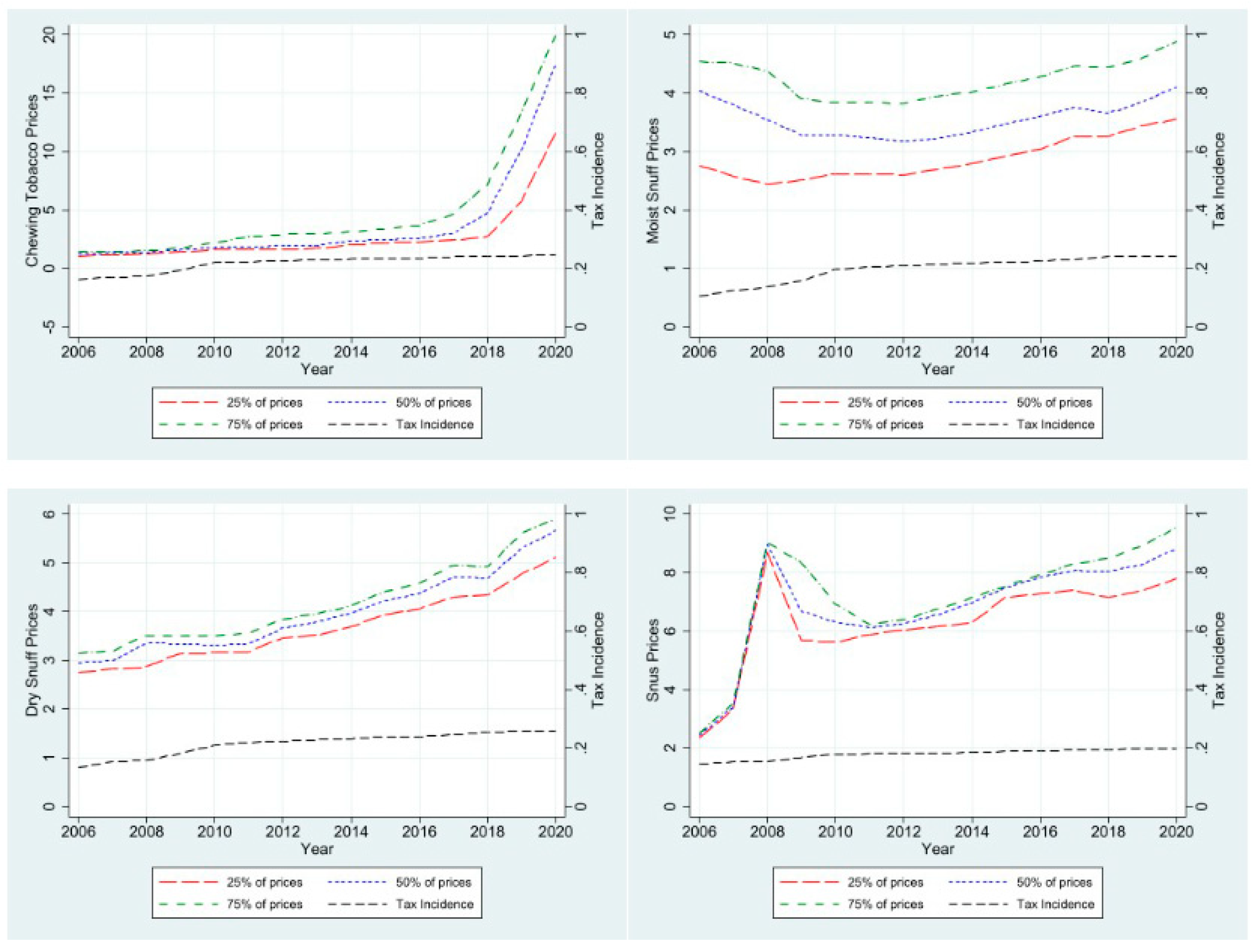 Ijerph 21 01465 g002