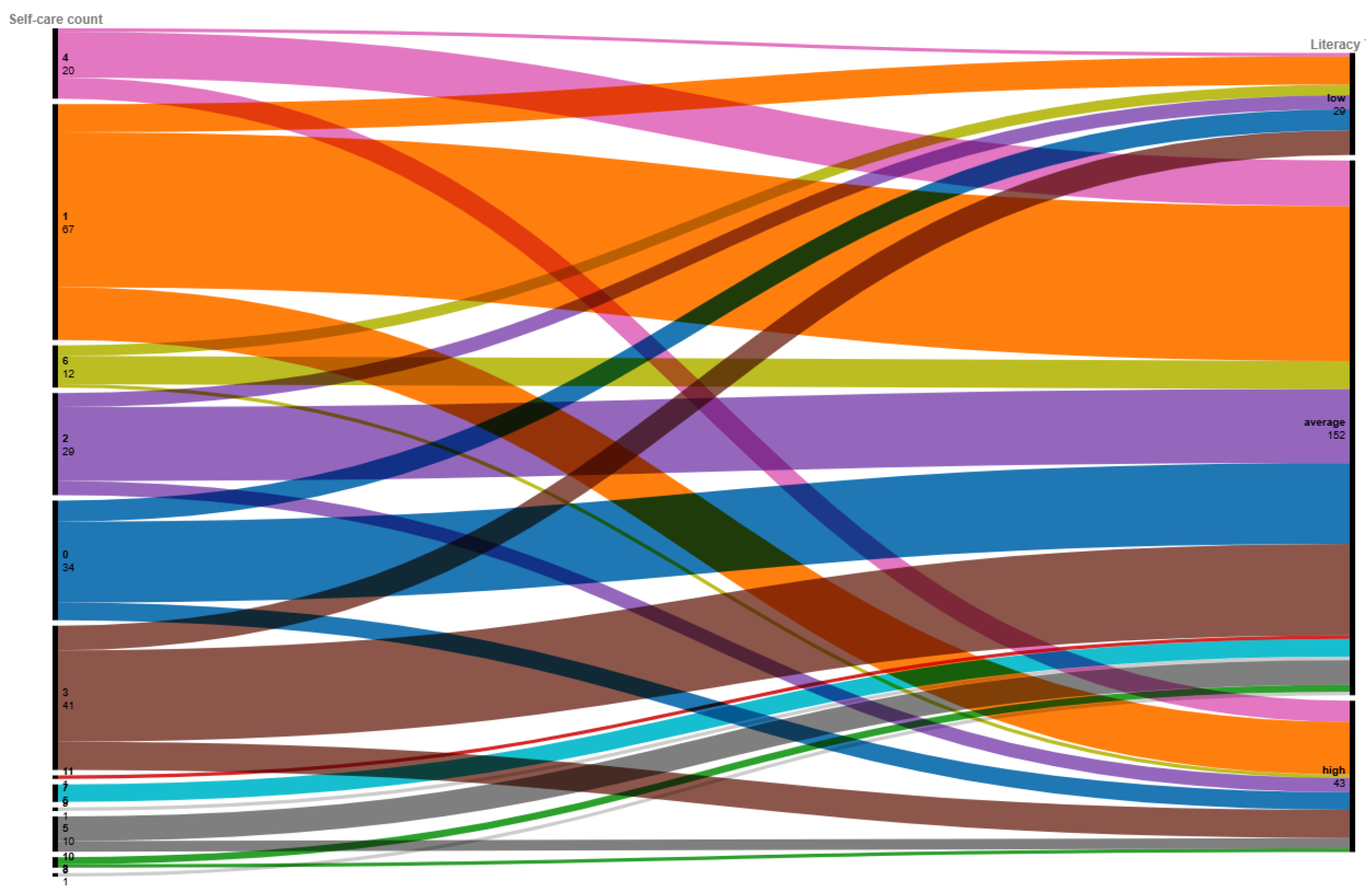 Ijerph 21 01468 g005