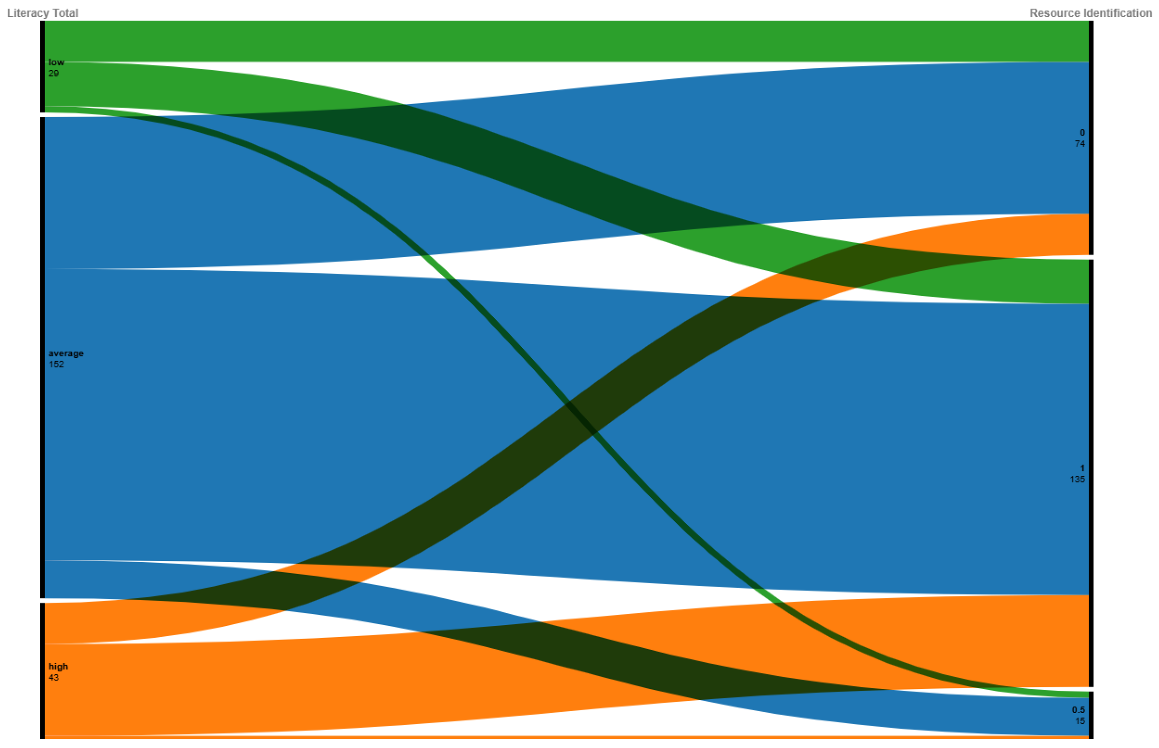 Ijerph 21 01468 g007