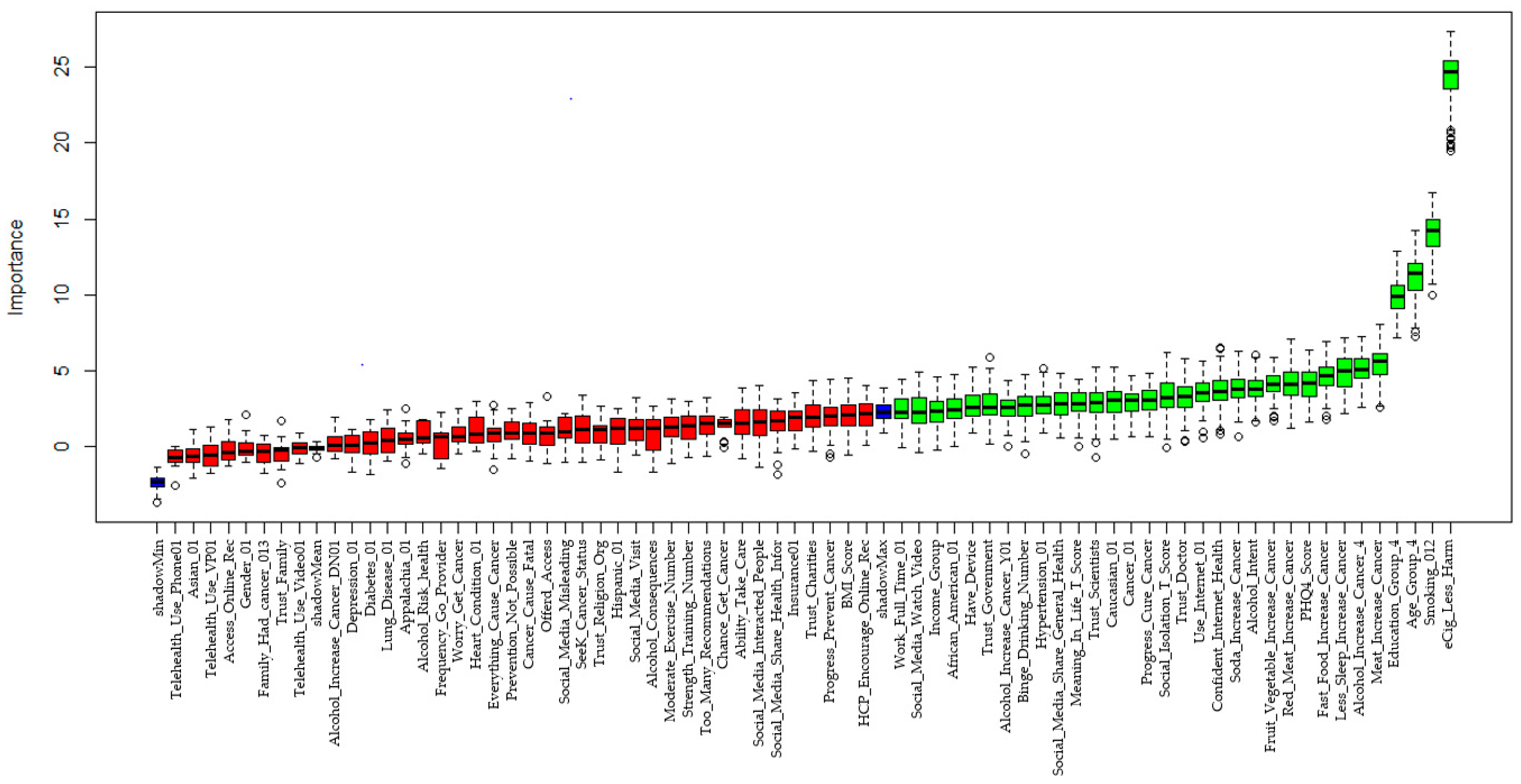 Ijerph 21 01474 g003