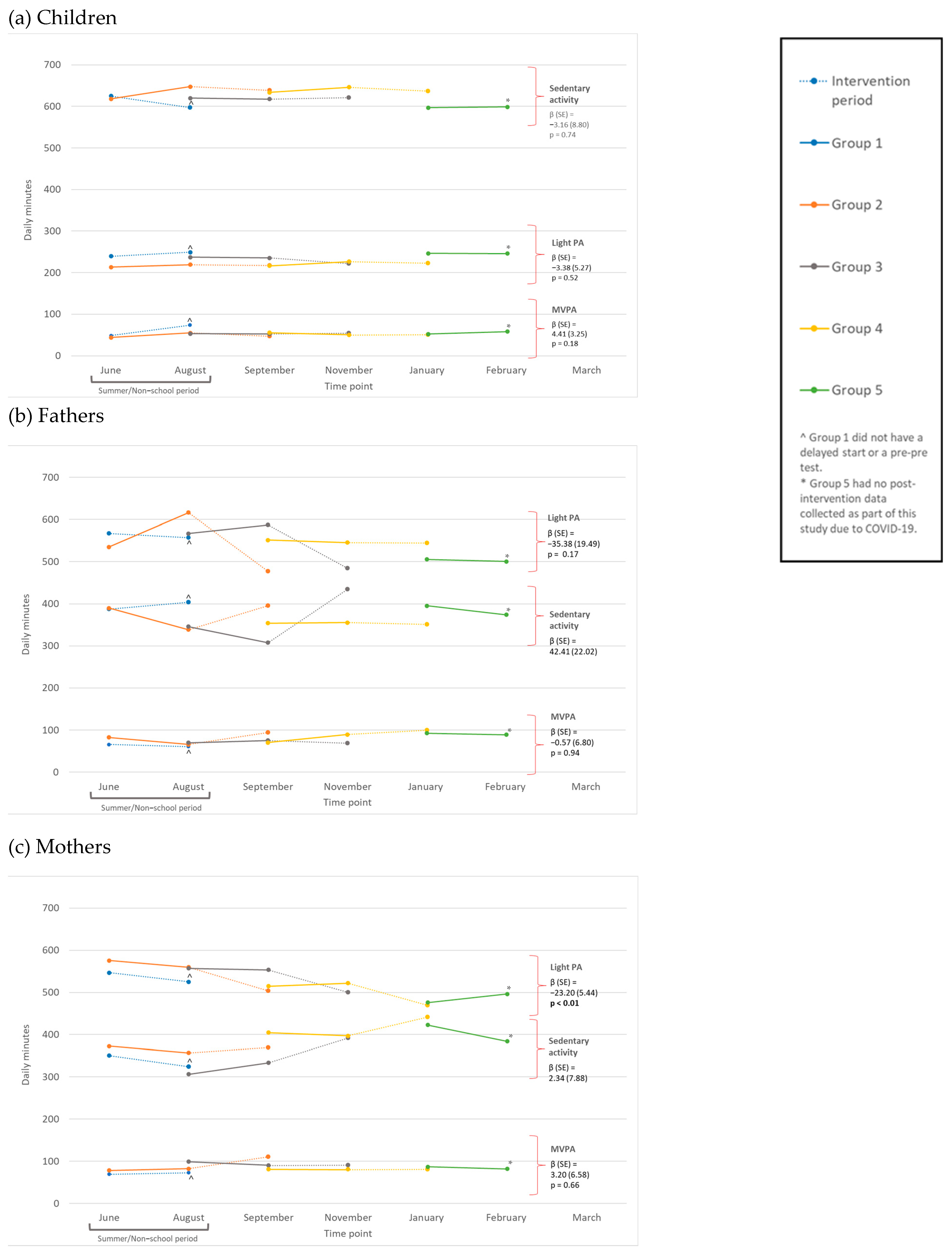 Ijerph 21 01475 g002