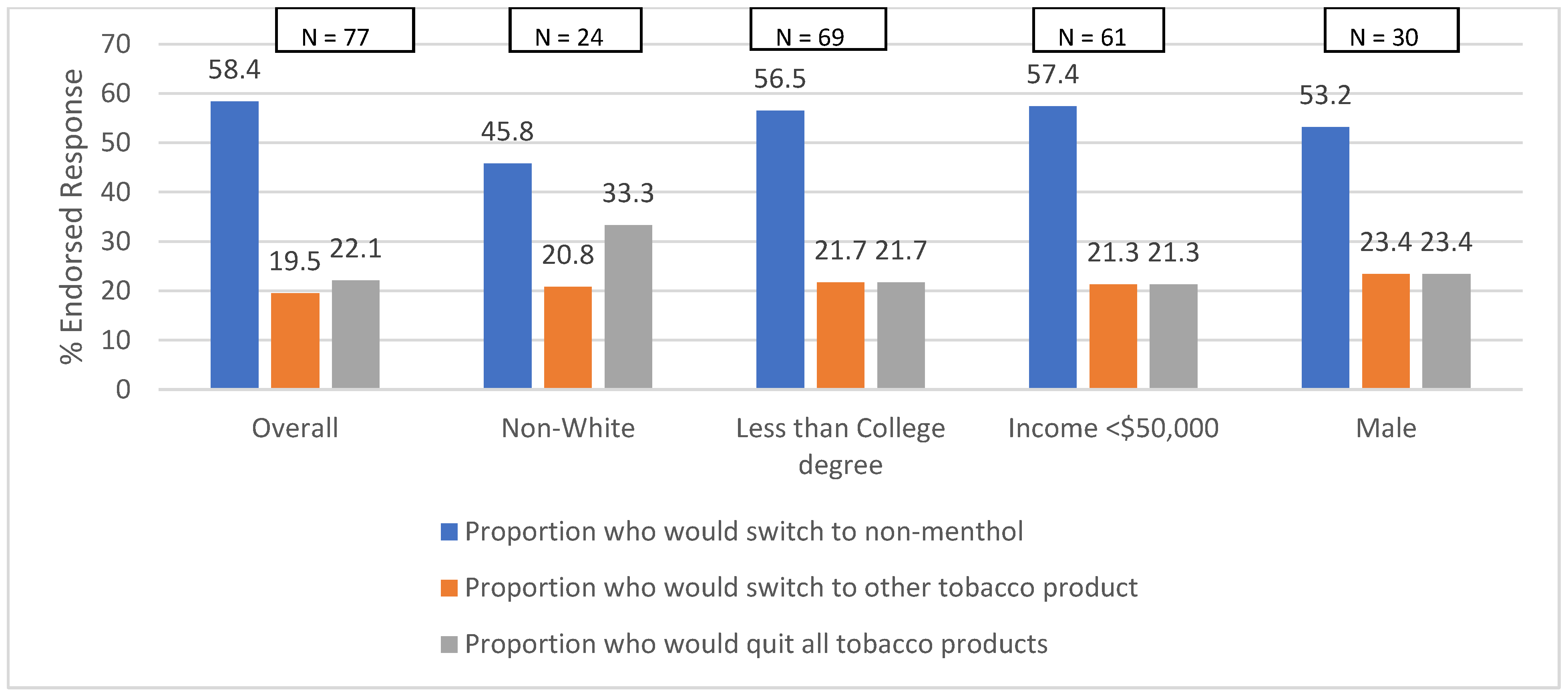 Ijerph 21 01477 g001 Ijerph 21 01477 g001
