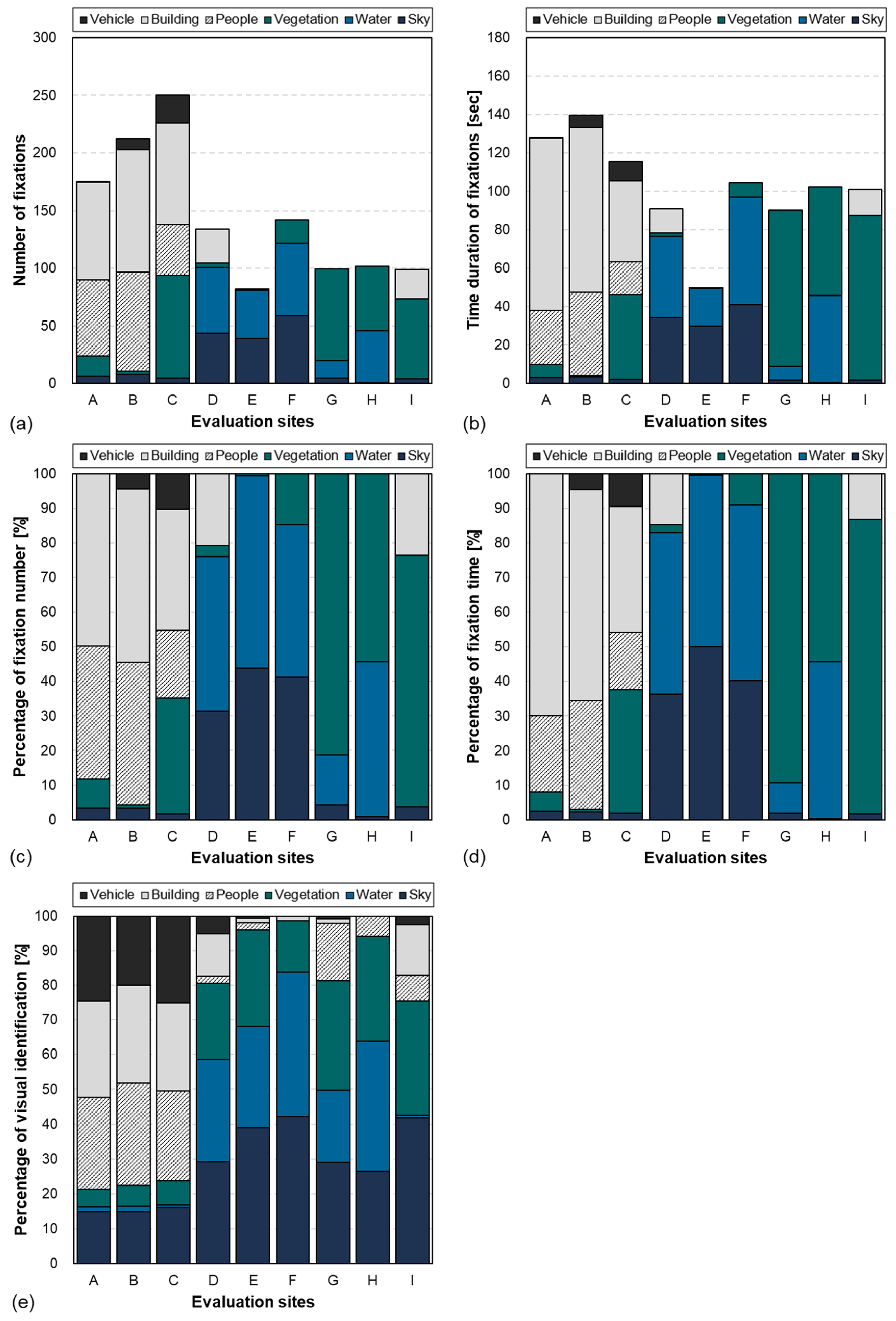 Ijerph 21 01478 g003