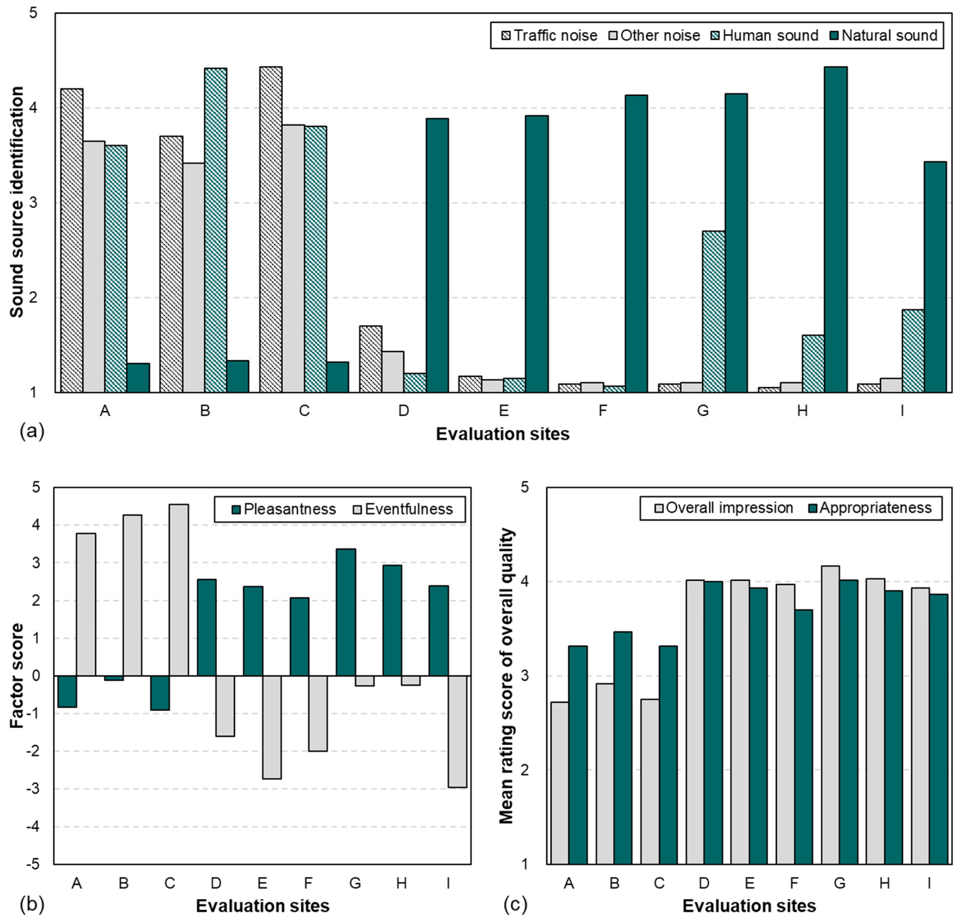 Ijerph 21 01478 g004