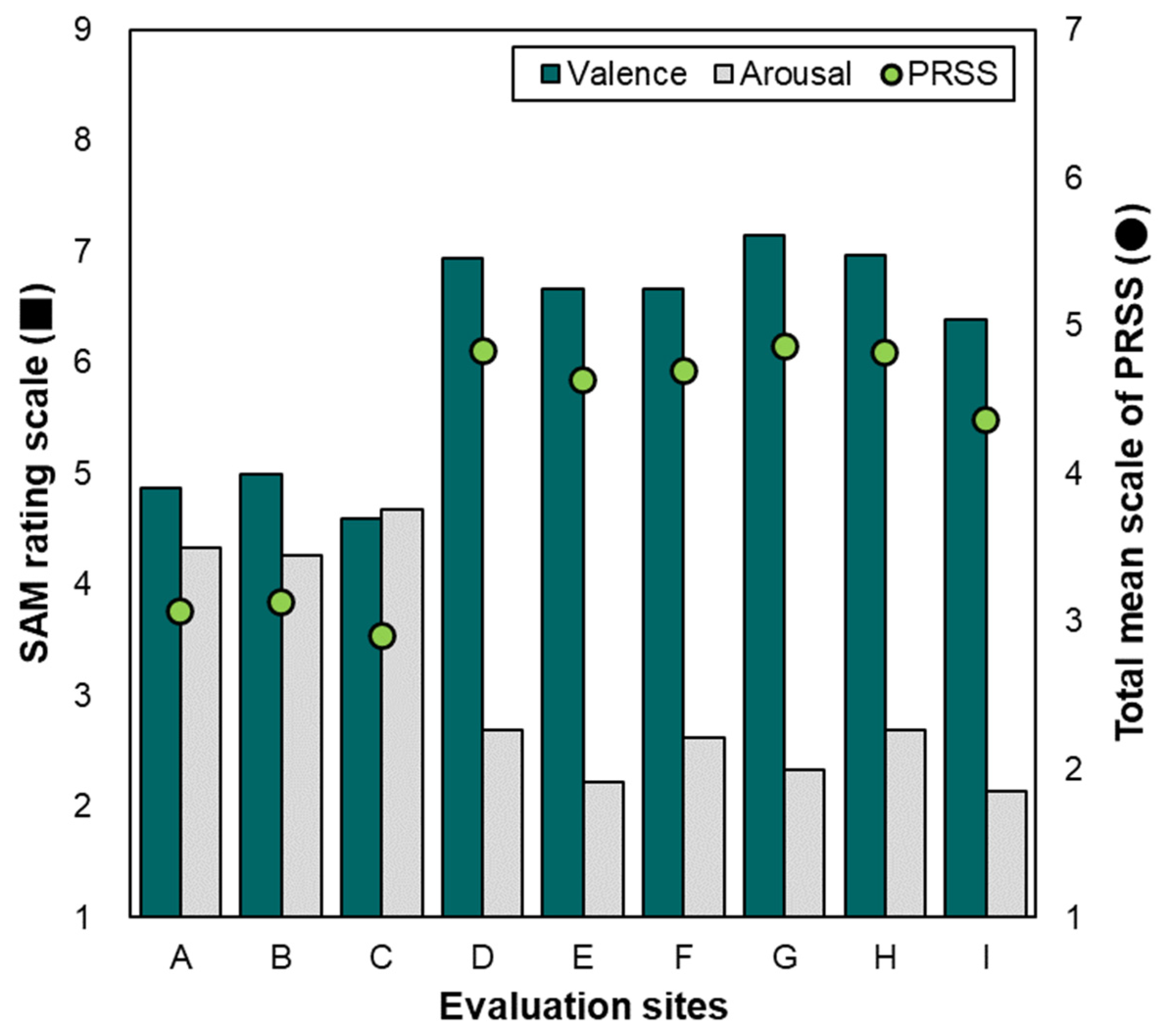 Ijerph 21 01478 g005