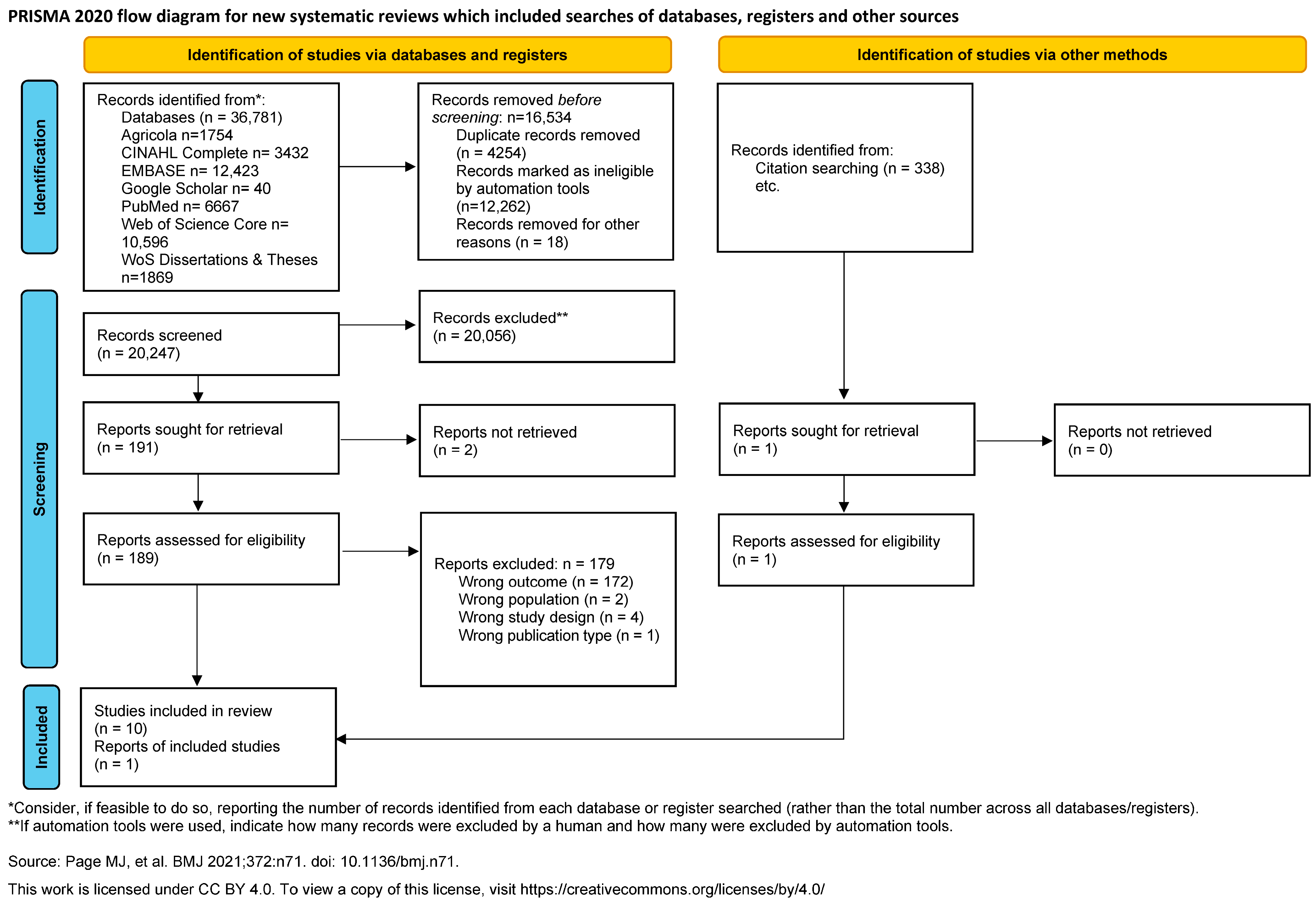 Ijerph 21 01480 g001