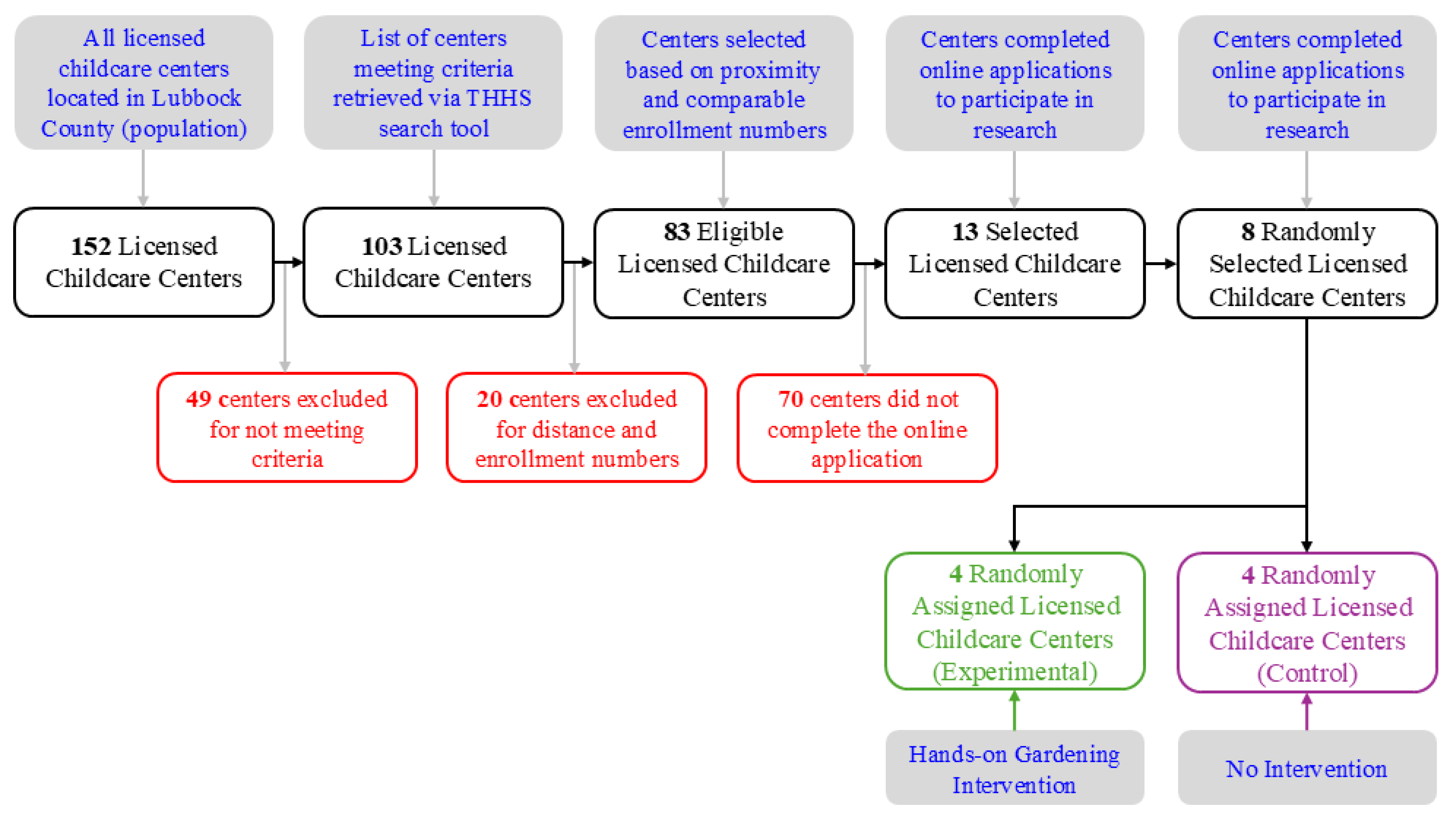 Ijerph 21 01485 g002