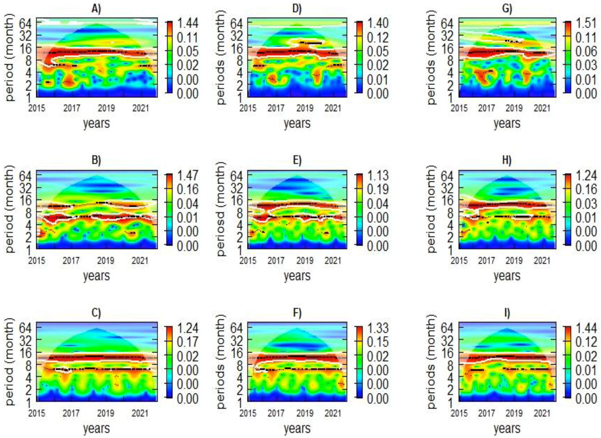 Ijerph 21 01487 g005