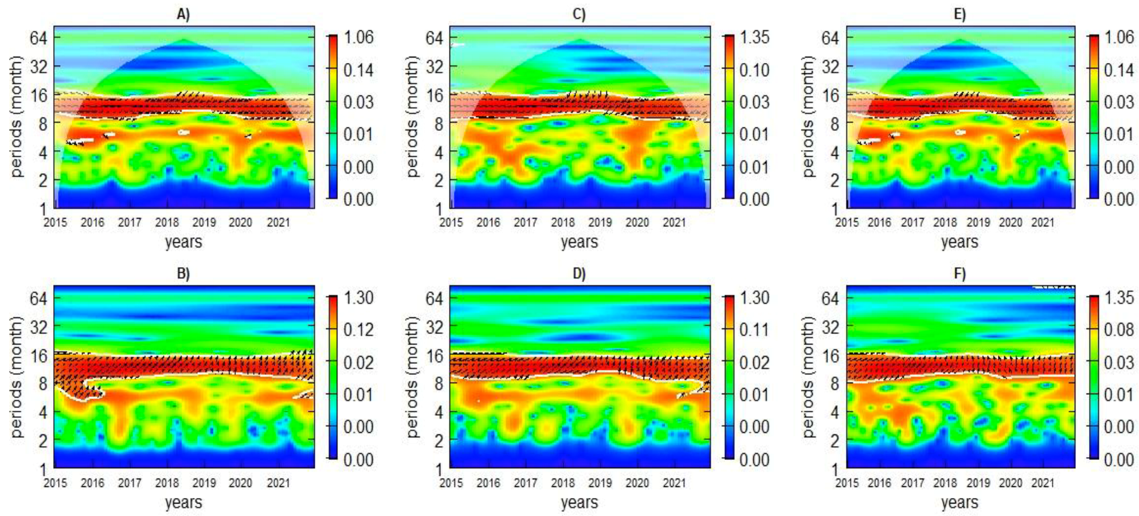 Ijerph 21 01487 g006