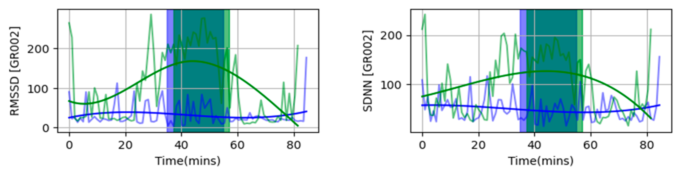 Ijerph 21 01491 g002