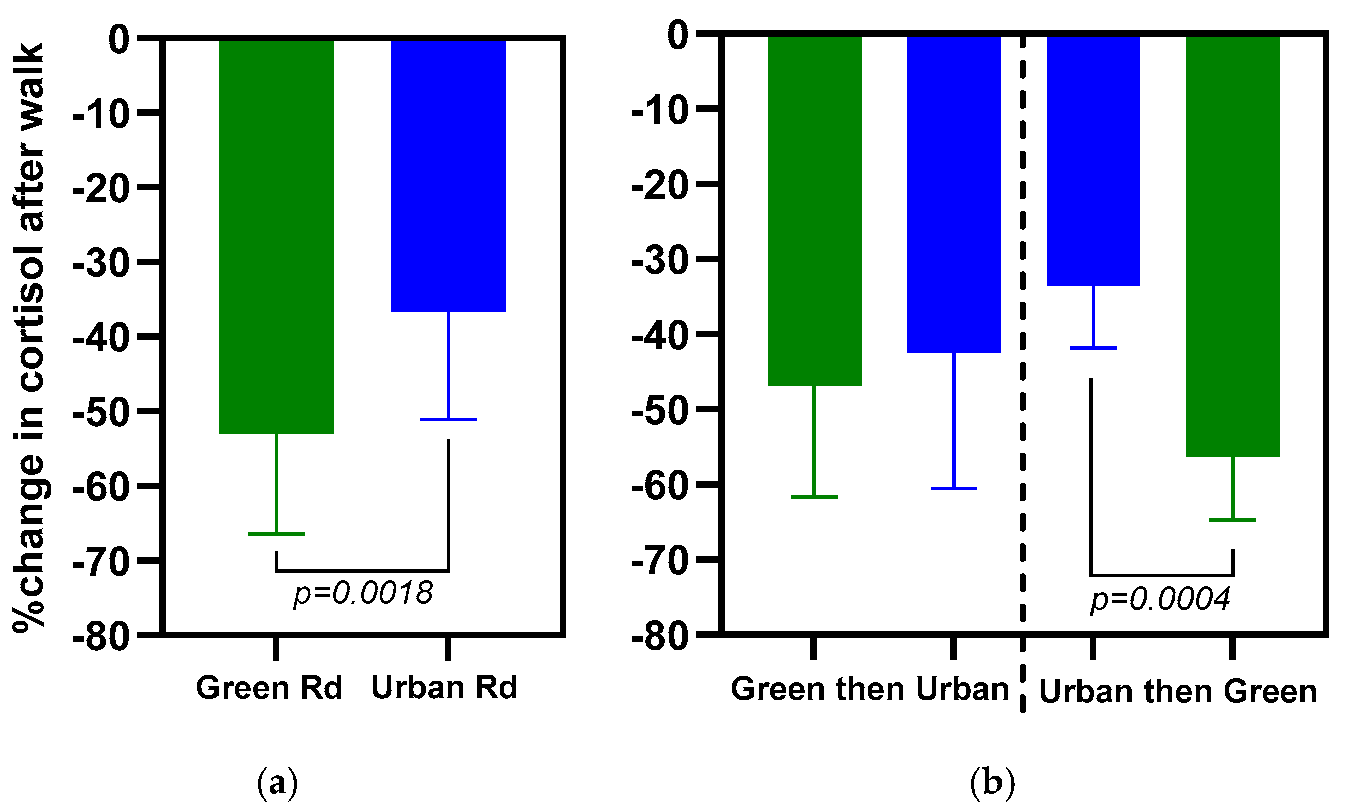 Ijerph 21 01491 g003