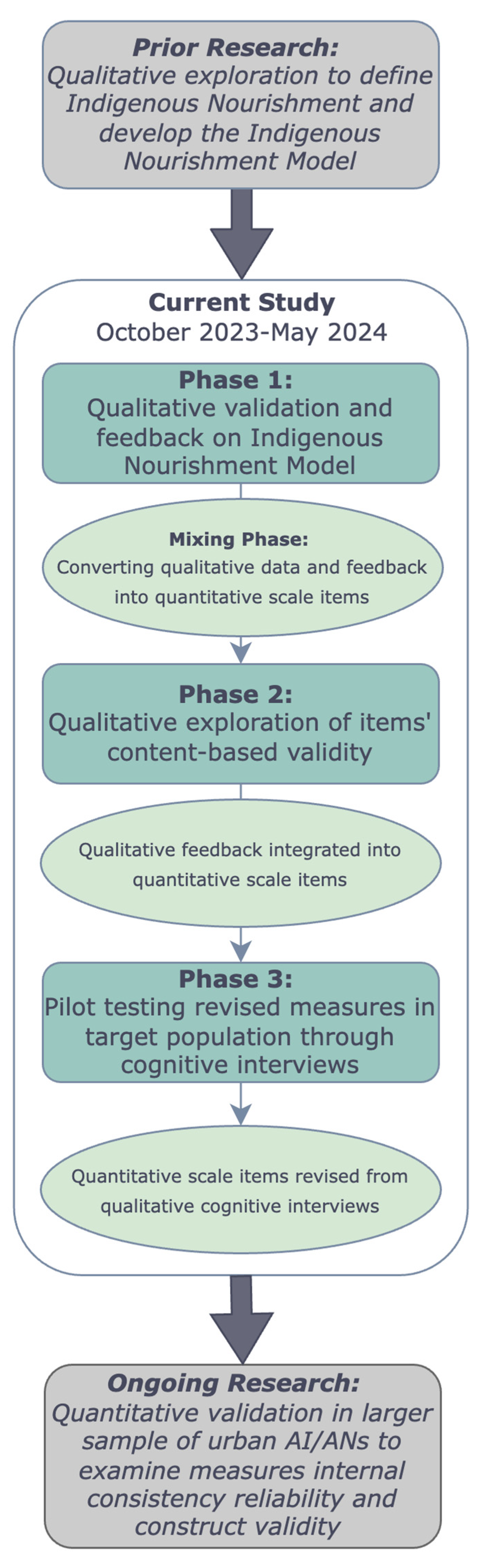 Ijerph 21 01496 g002