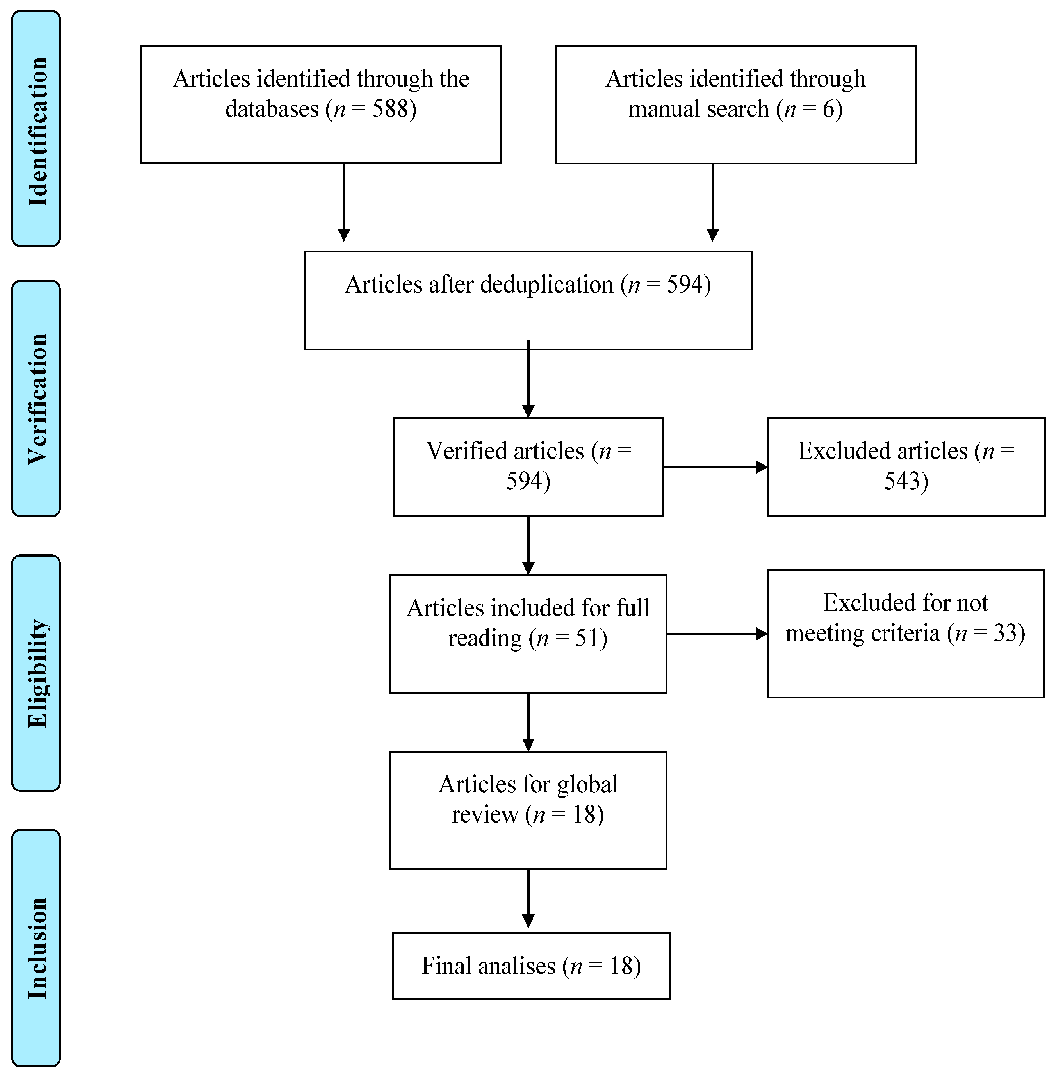 Ijerph 21 01500 g001