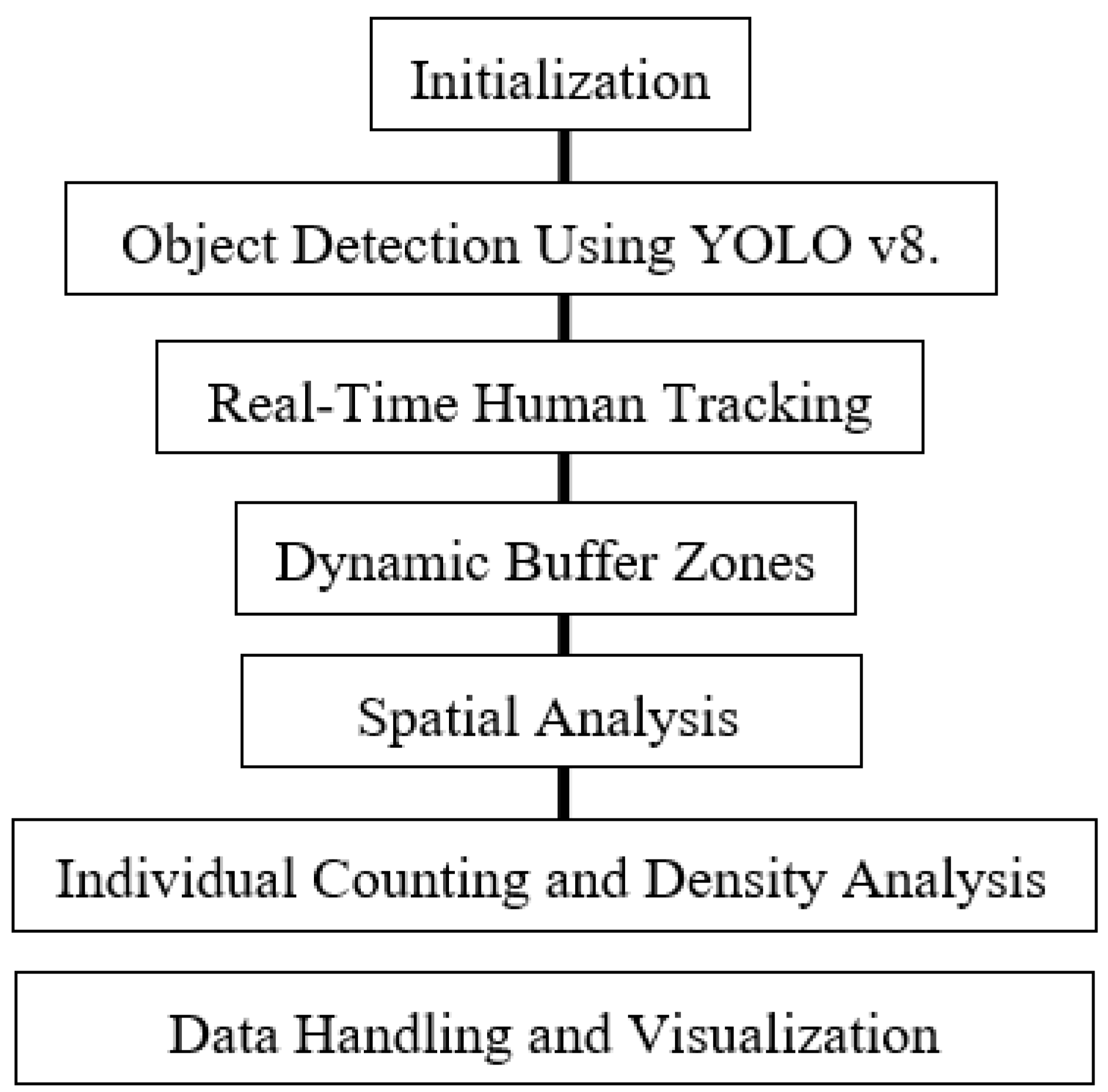 Ijerph 21 01502 g001