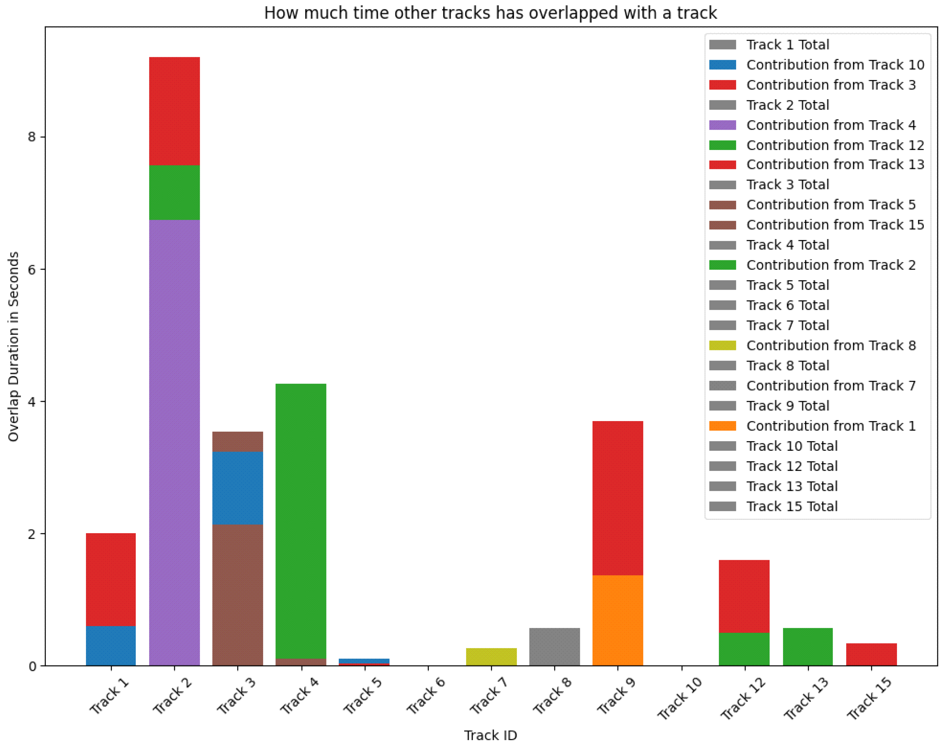 Ijerph 21 01502 g004
