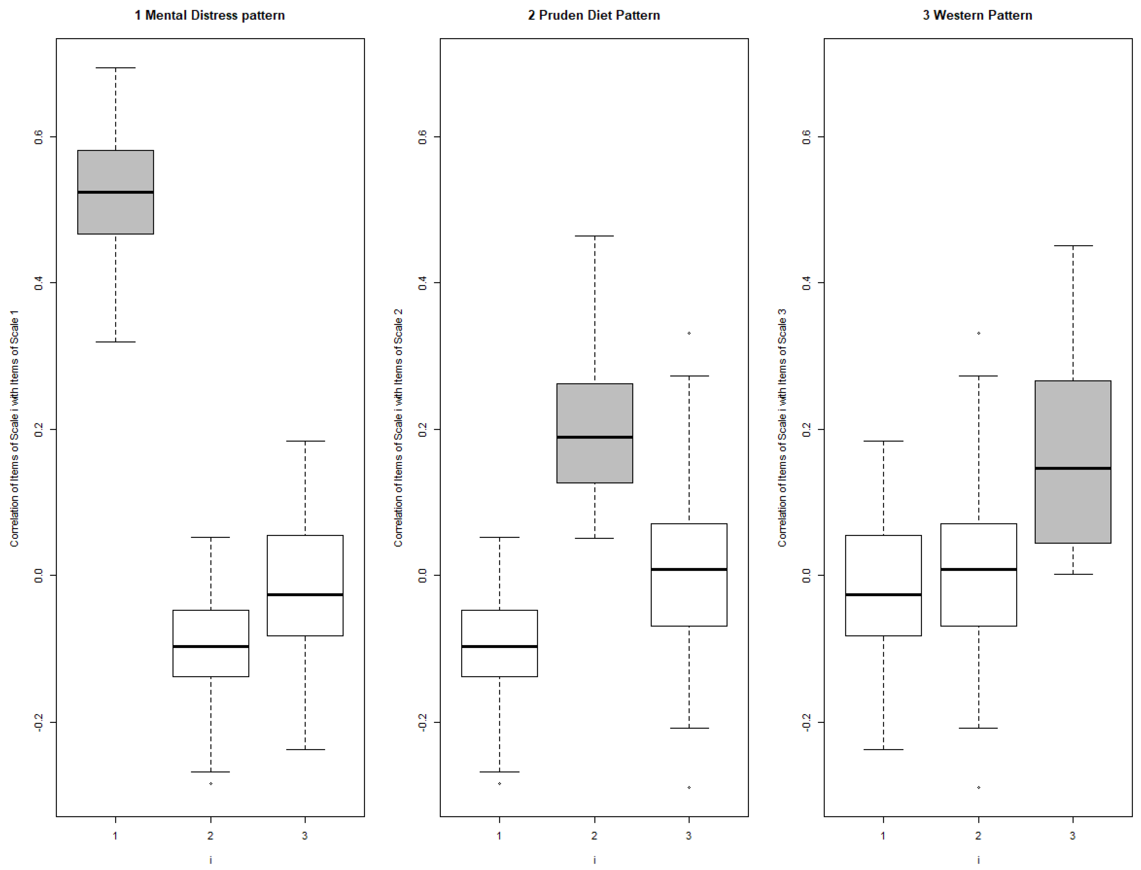 Ijerph 21 01509 g002 Ijerph 21 01509 g002