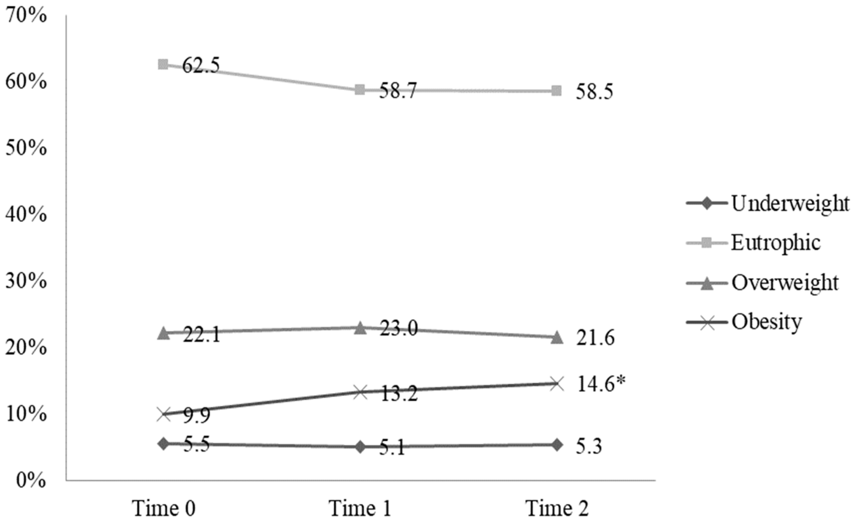 Ijerph 21 01510 g003