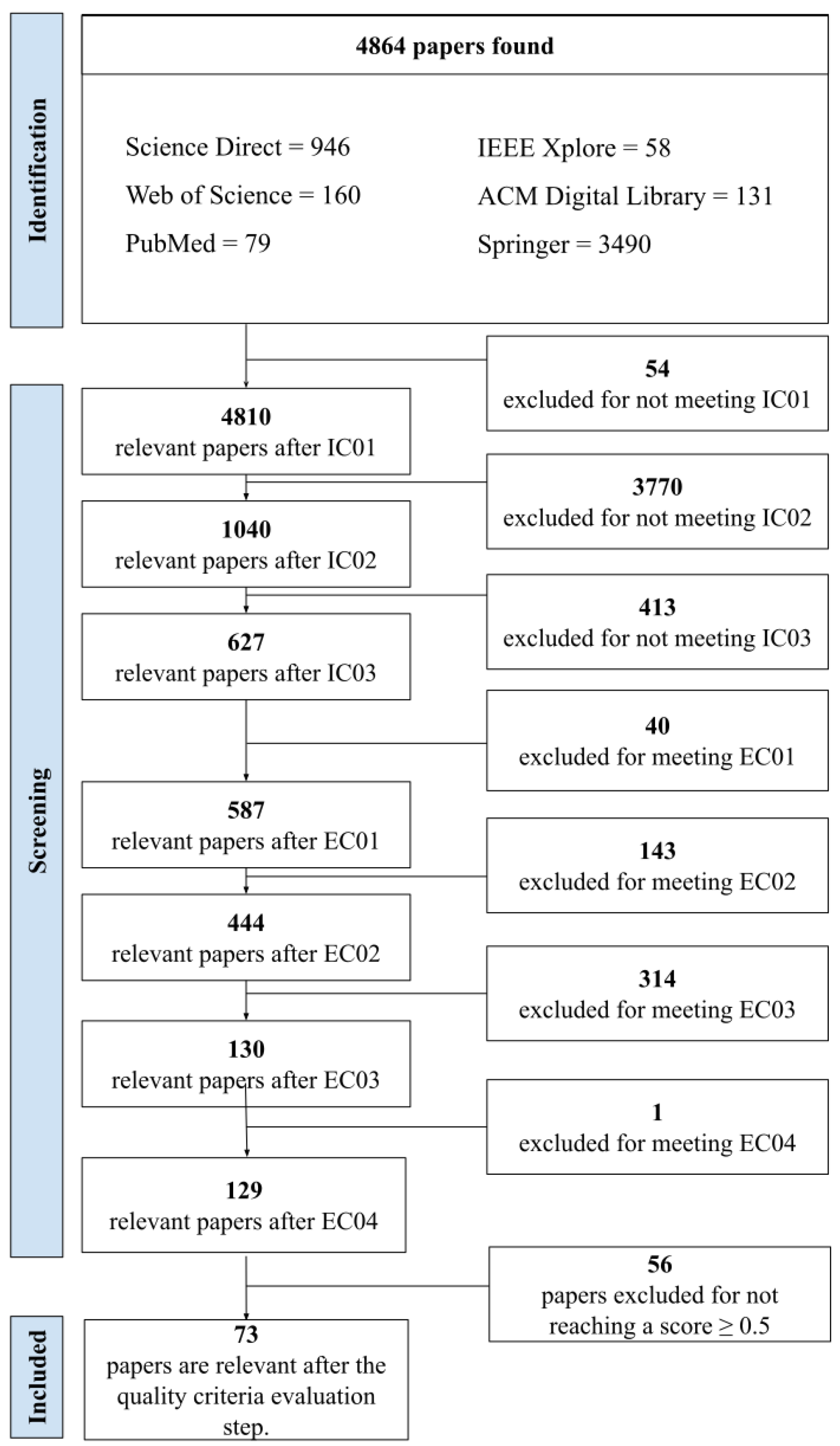 Ijerph 21 01512 g001 Ijerph 21 01512 g001