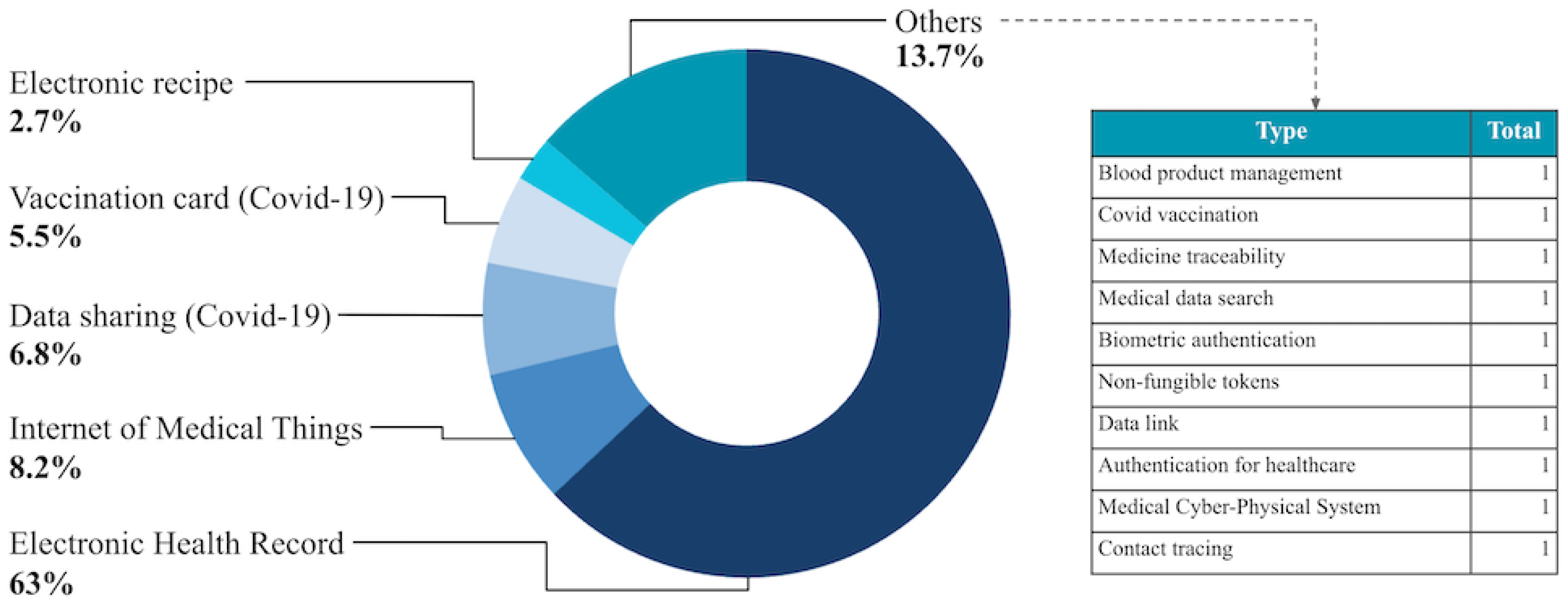 Ijerph 21 01512 g002 Ijerph 21 01512 g002