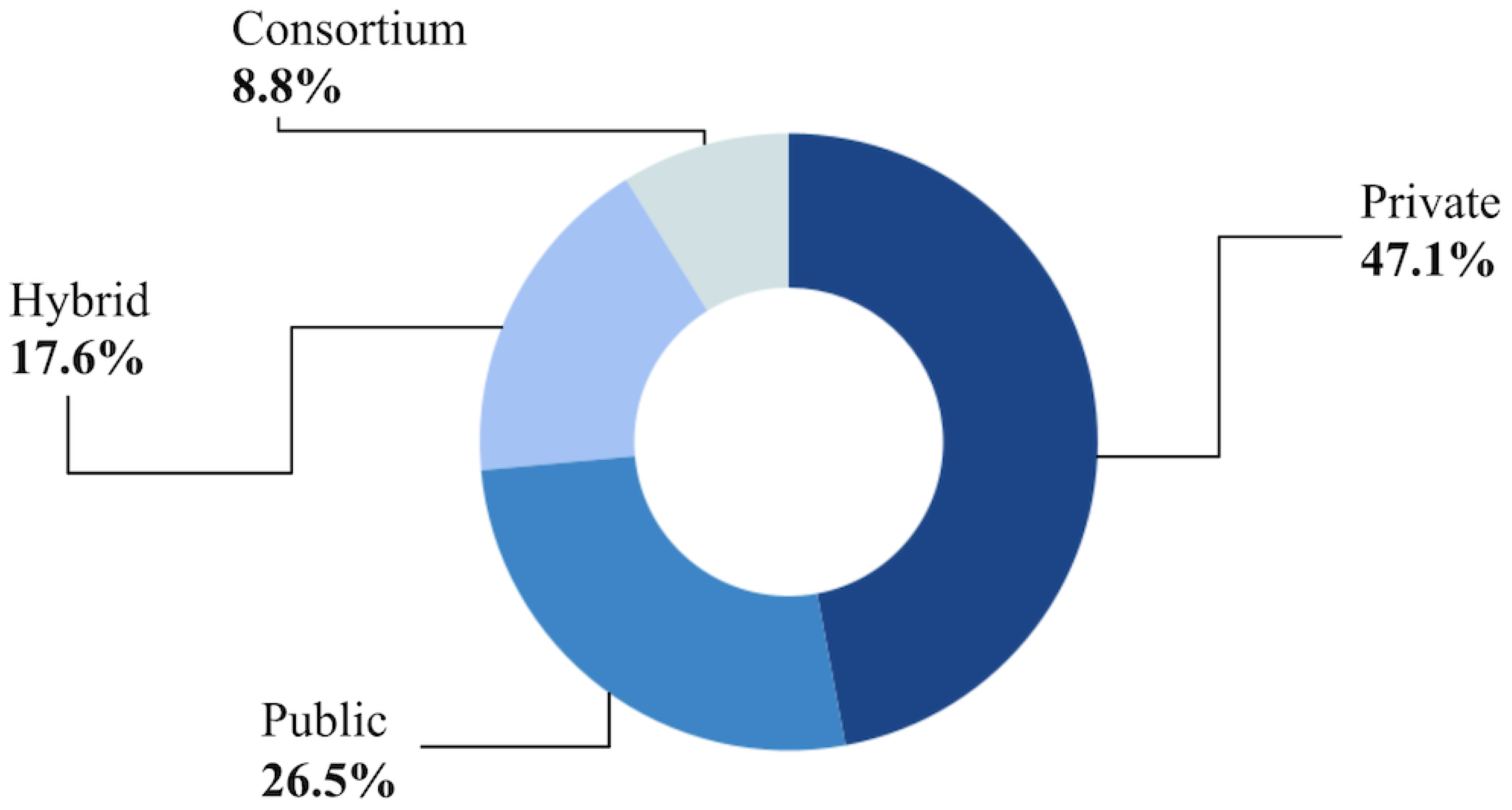 Ijerph 21 01512 g004 Ijerph 21 01512 g004