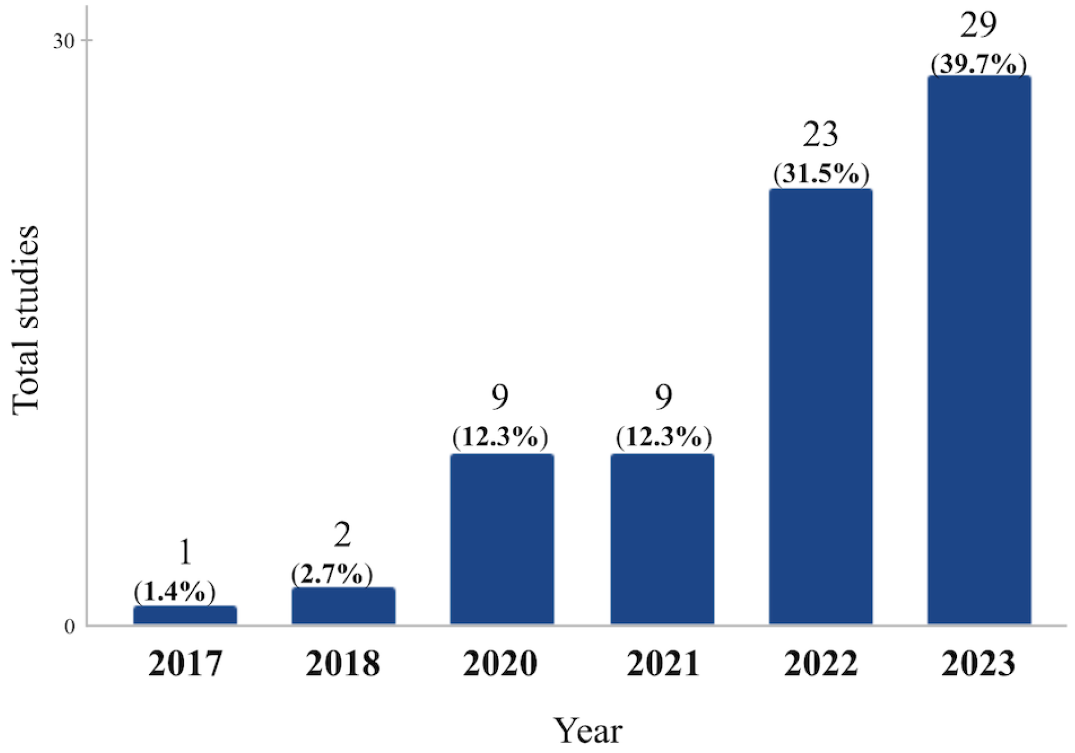 Ijerph 21 01512 g006 Ijerph 21 01512 g006