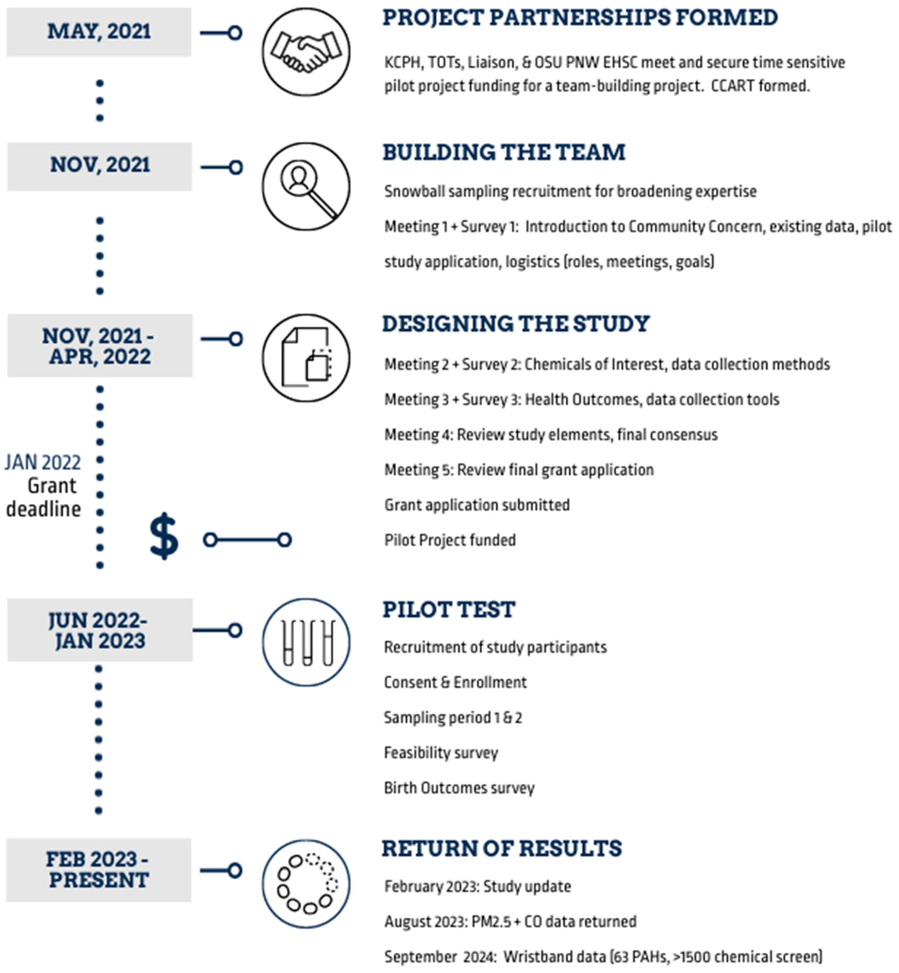 Ijerph 21 01513 g001