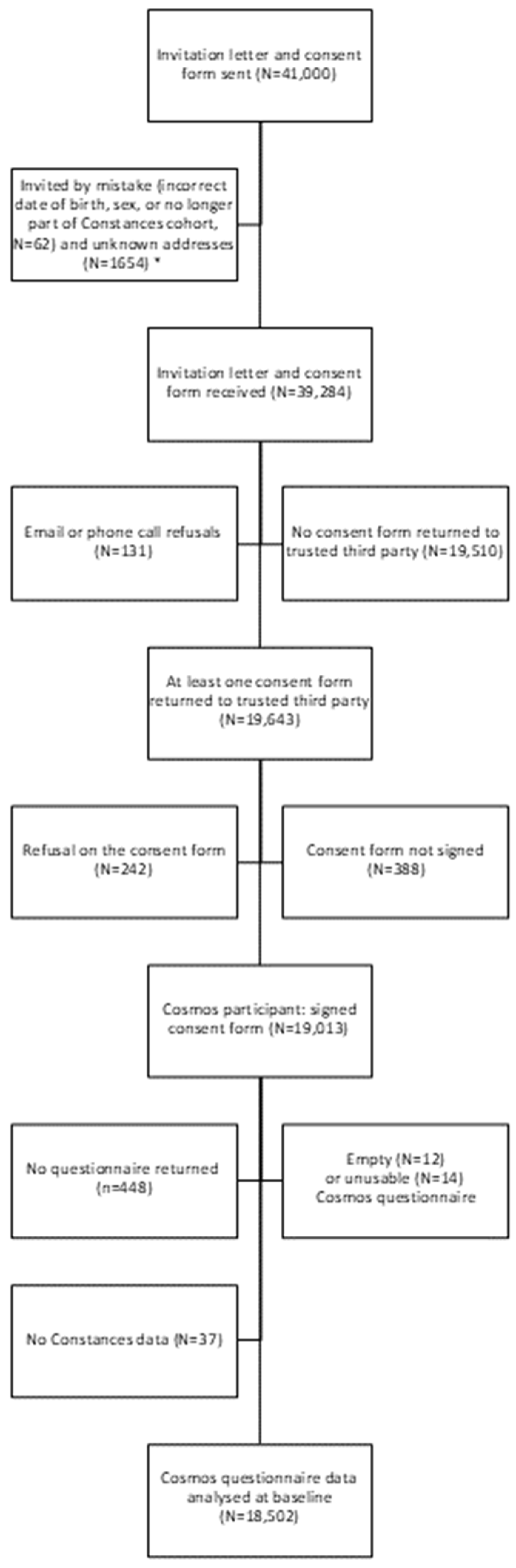 Ijerph 21 01514 g001