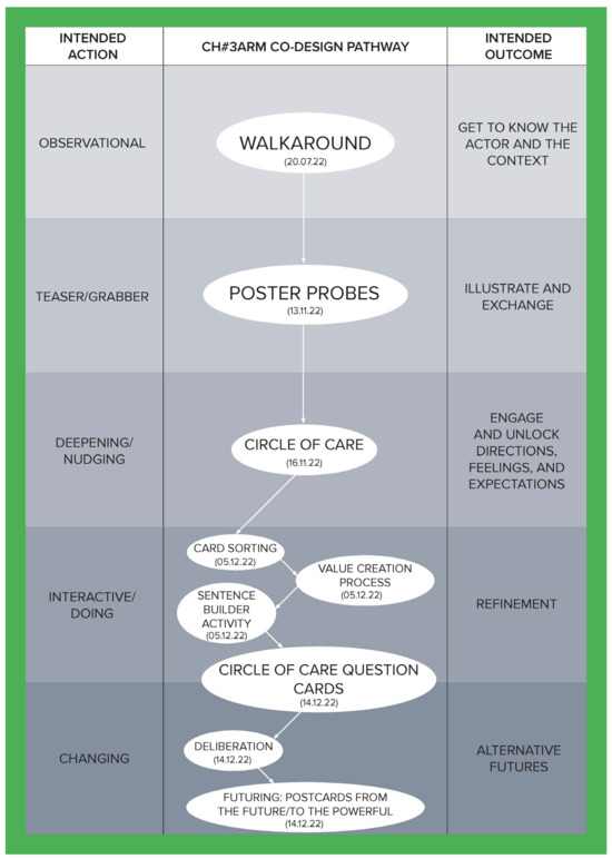 Ijerph 21 01521 g003