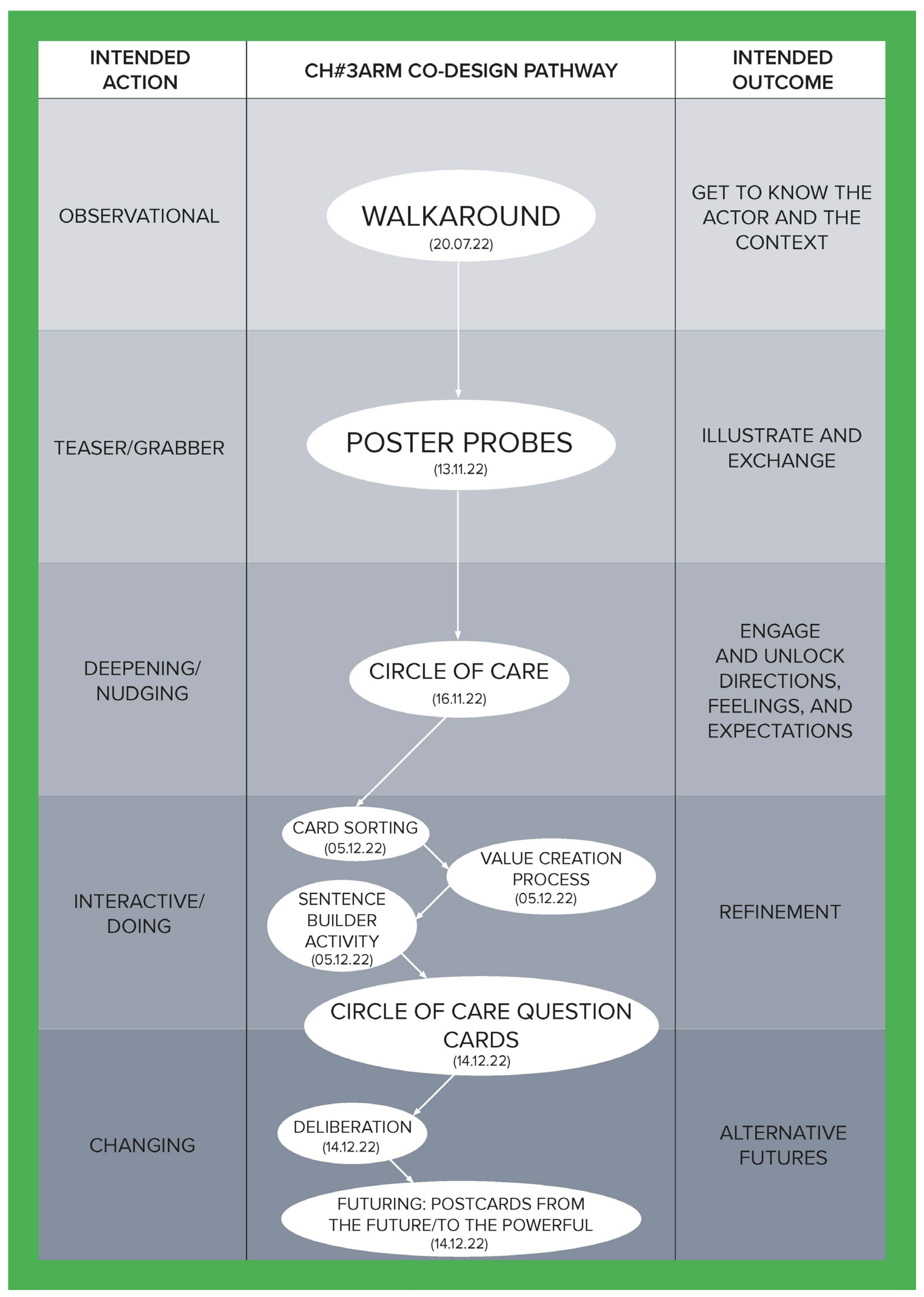 Ijerph 21 01521 g003