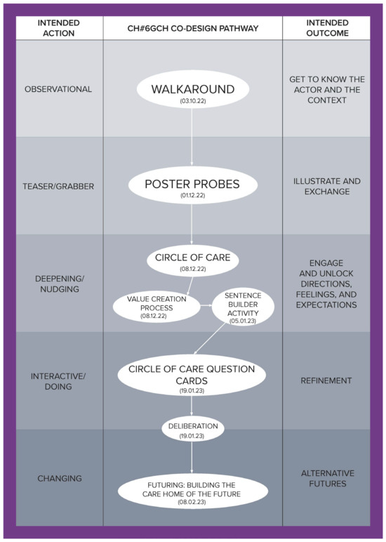 Ijerph 21 01521 g006