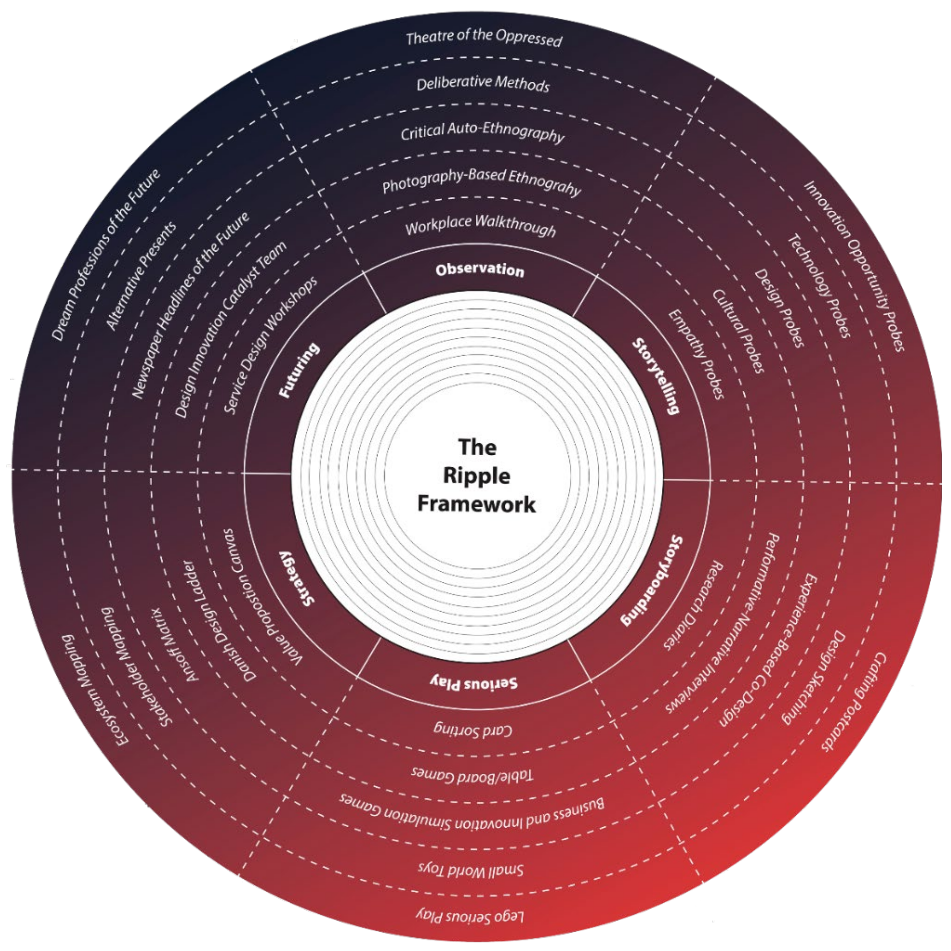 Ijerph 21 01521 g007