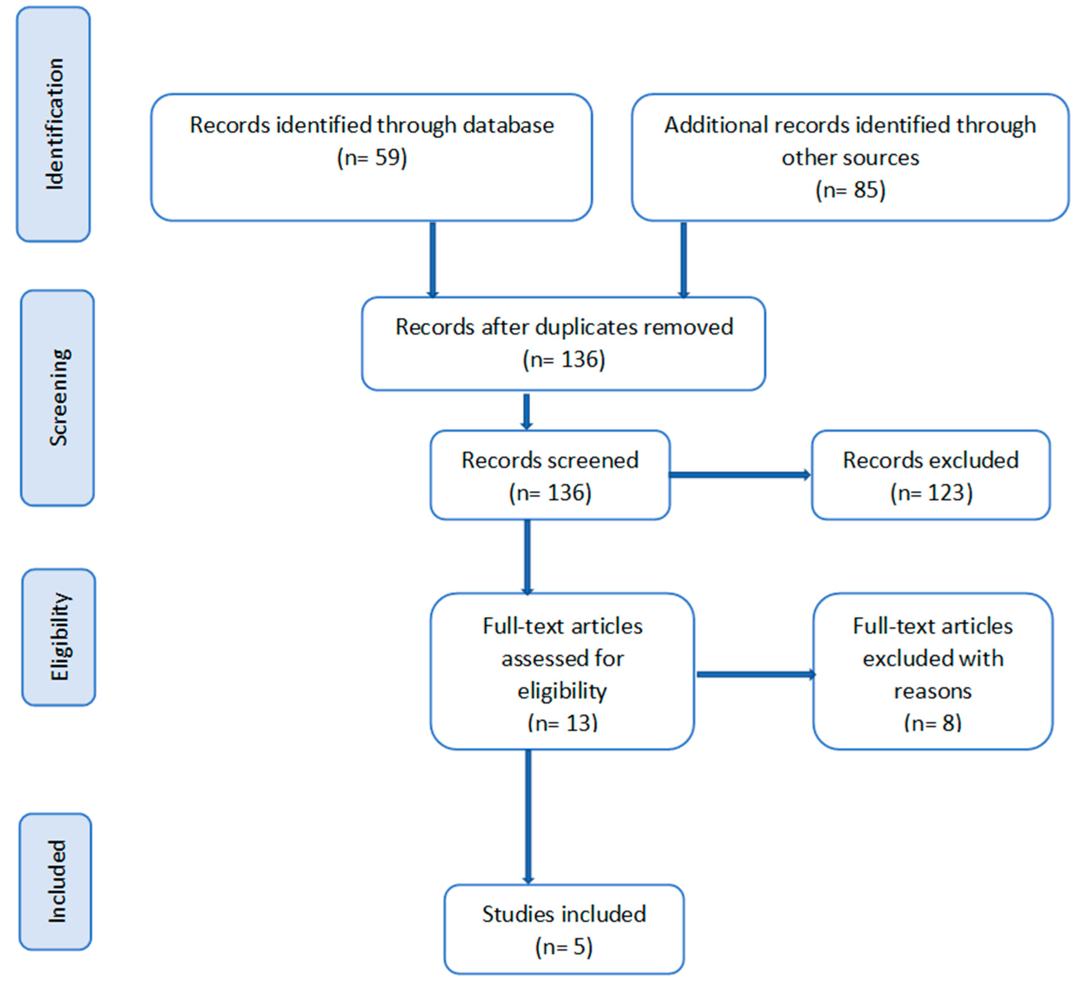 Ijerph 21 01525 g001