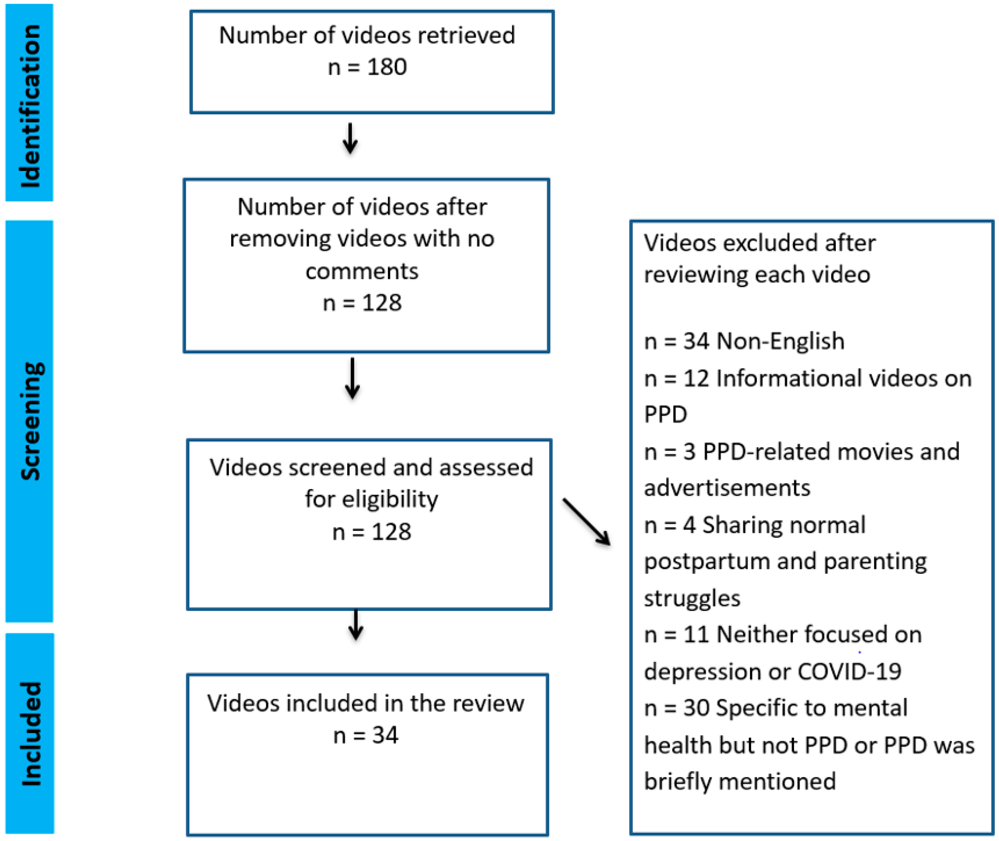 Ijerph 21 01526 g002
