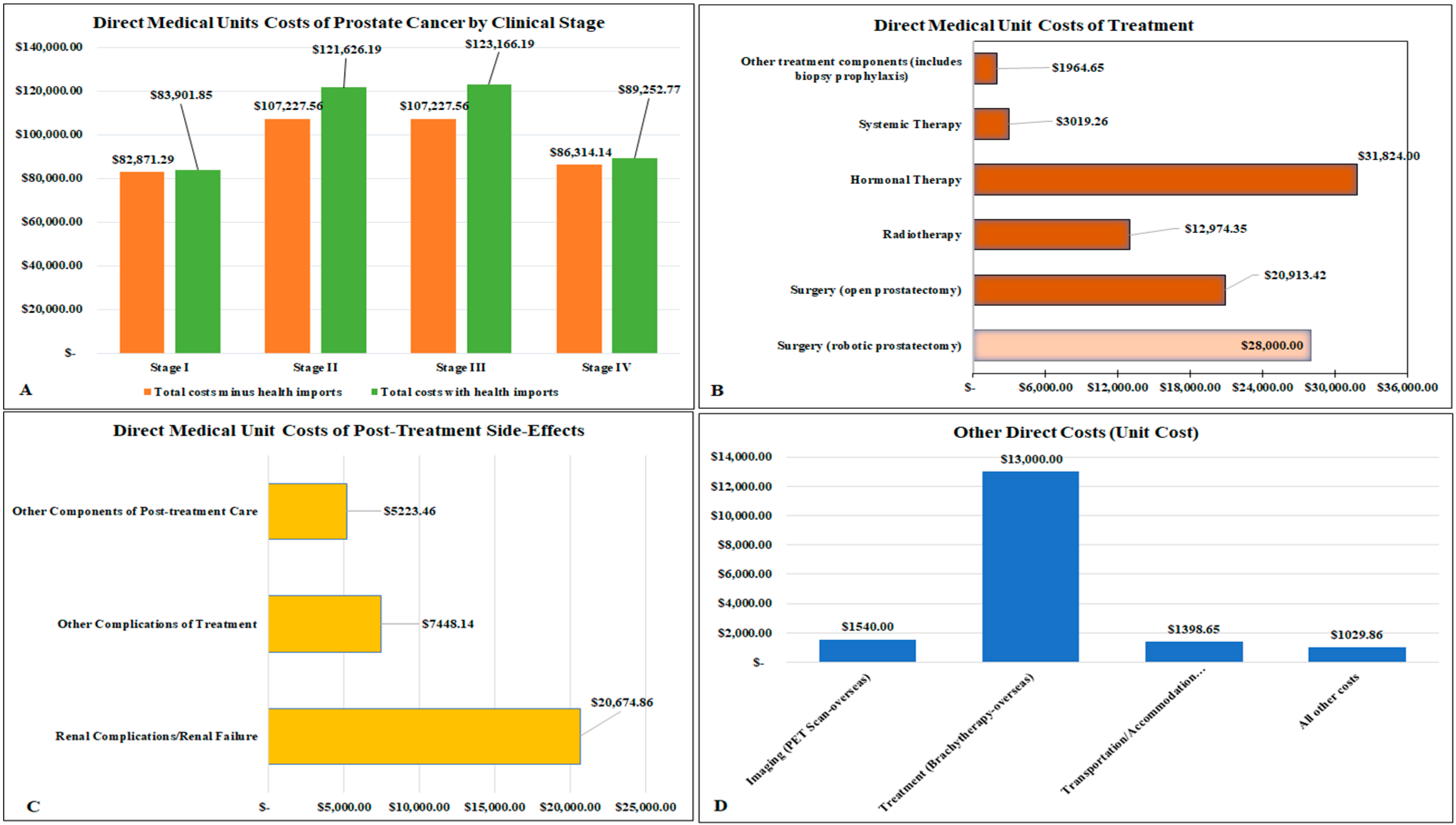 Ijerph 21 01527 g002