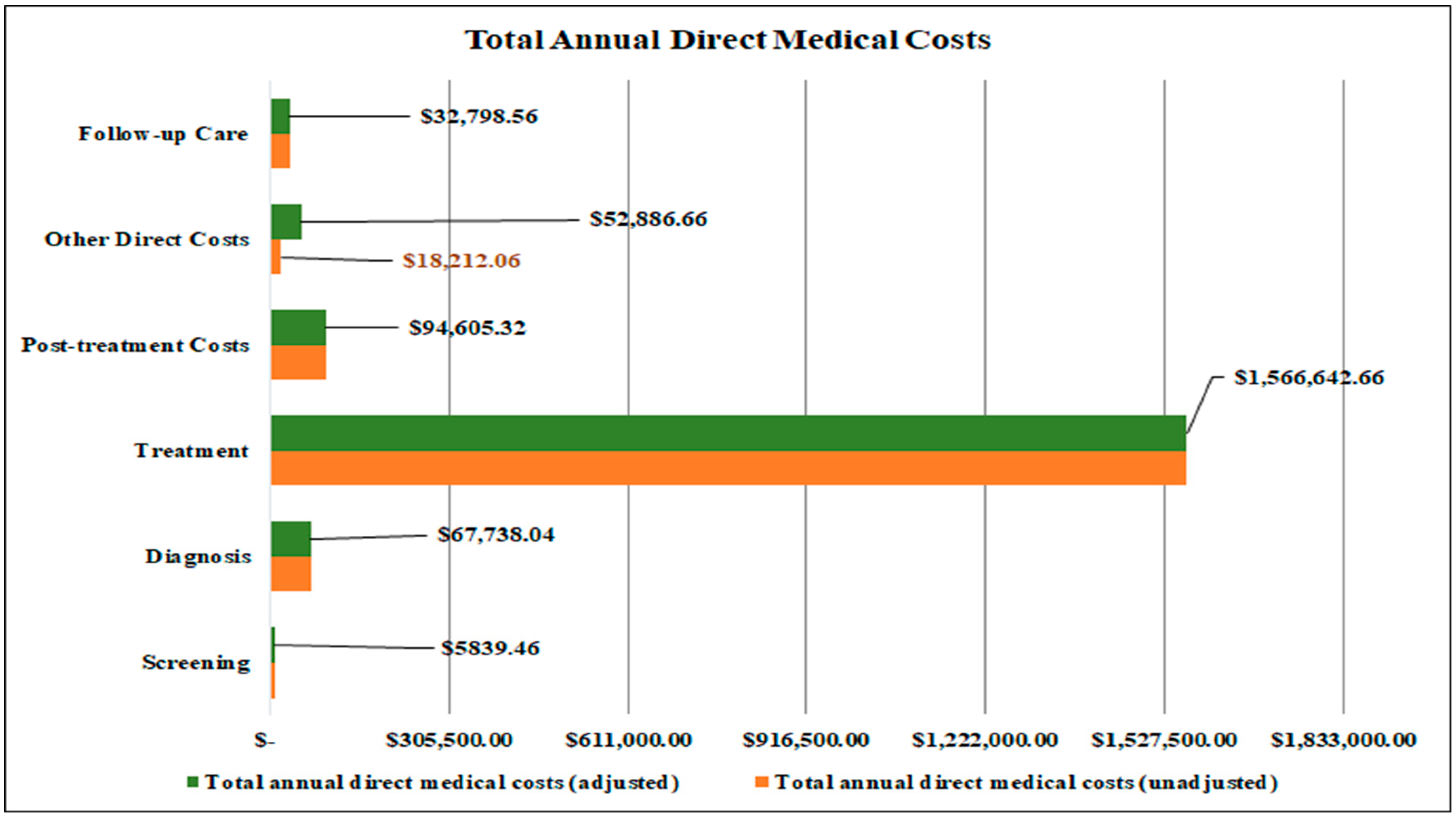 Ijerph 21 01527 g003