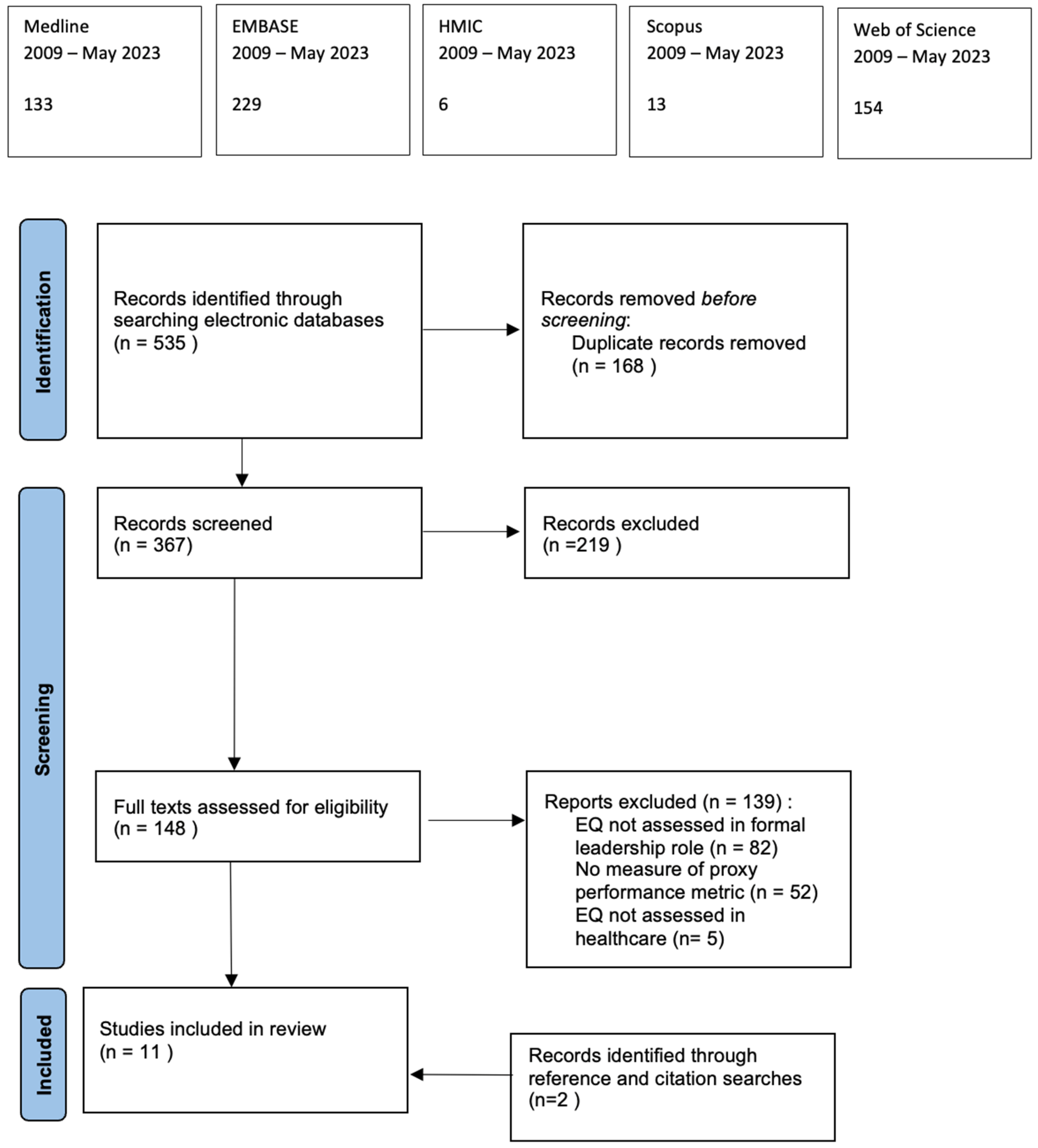 Ijerph 21 01531 g001