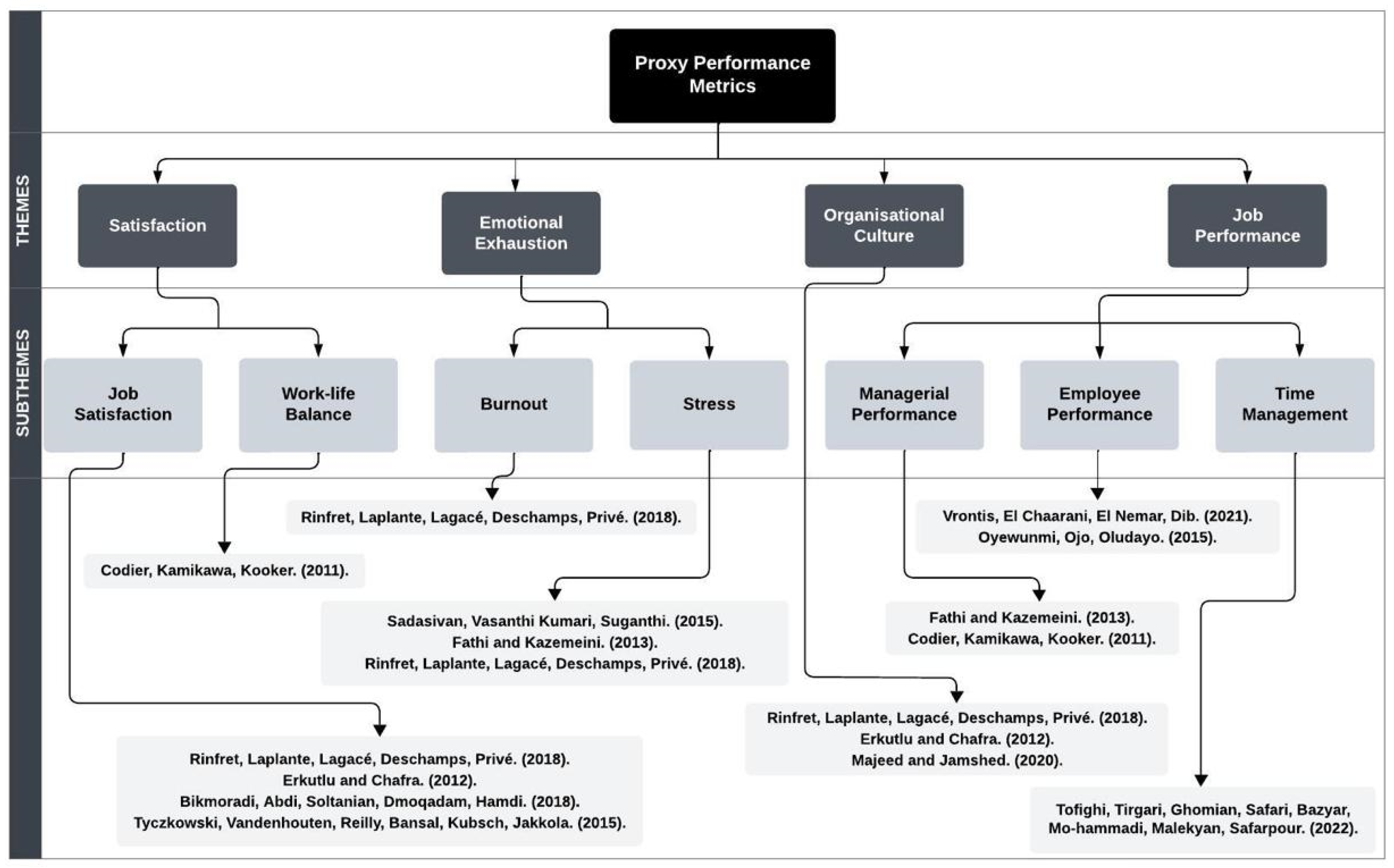 Ijerph 21 01531 g002