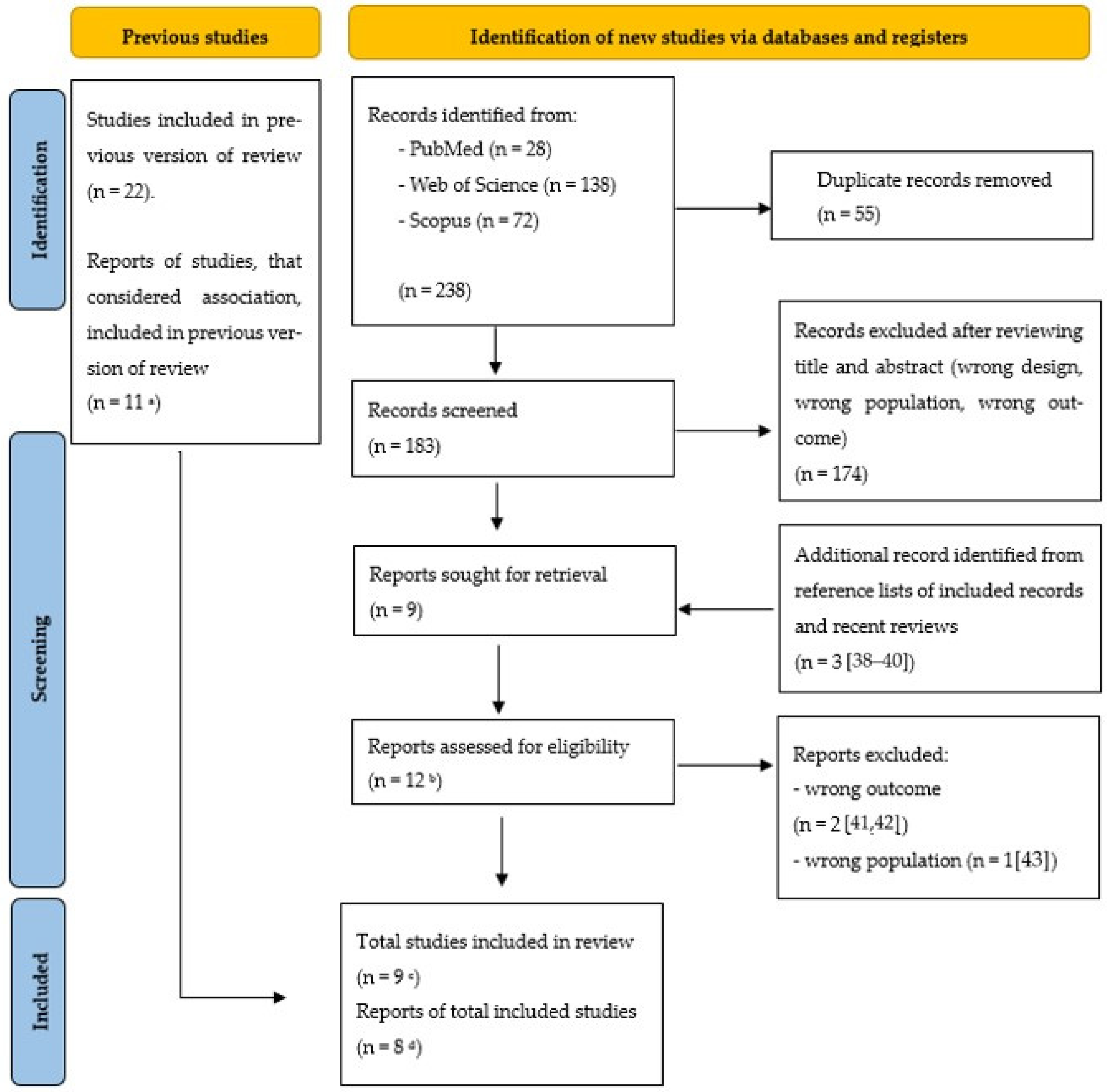 Ijerph 21 01532 g001