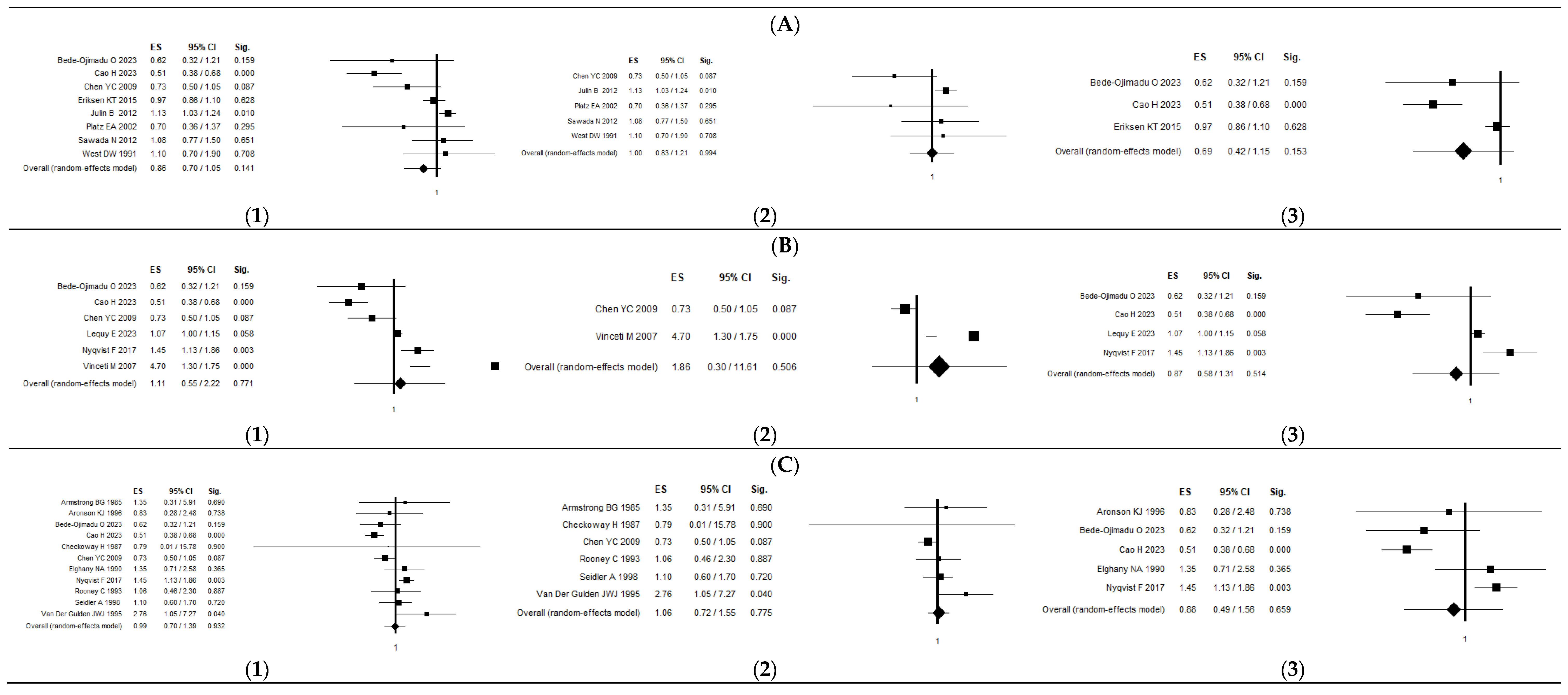 Ijerph 21 01532 g003