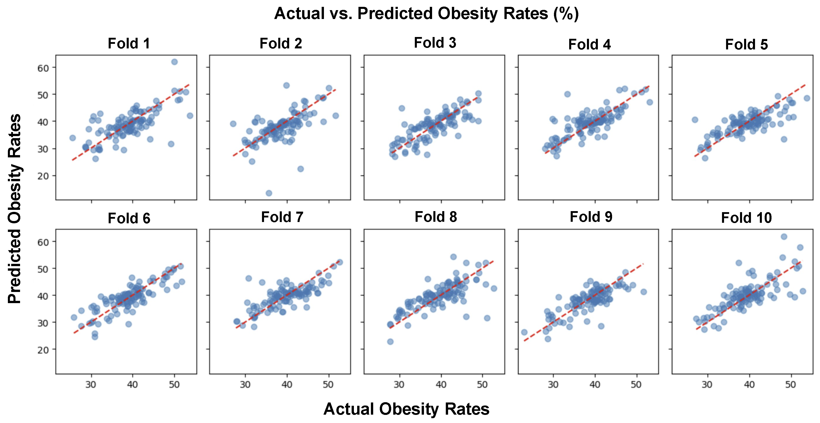 Ijerph 21 01534 g005