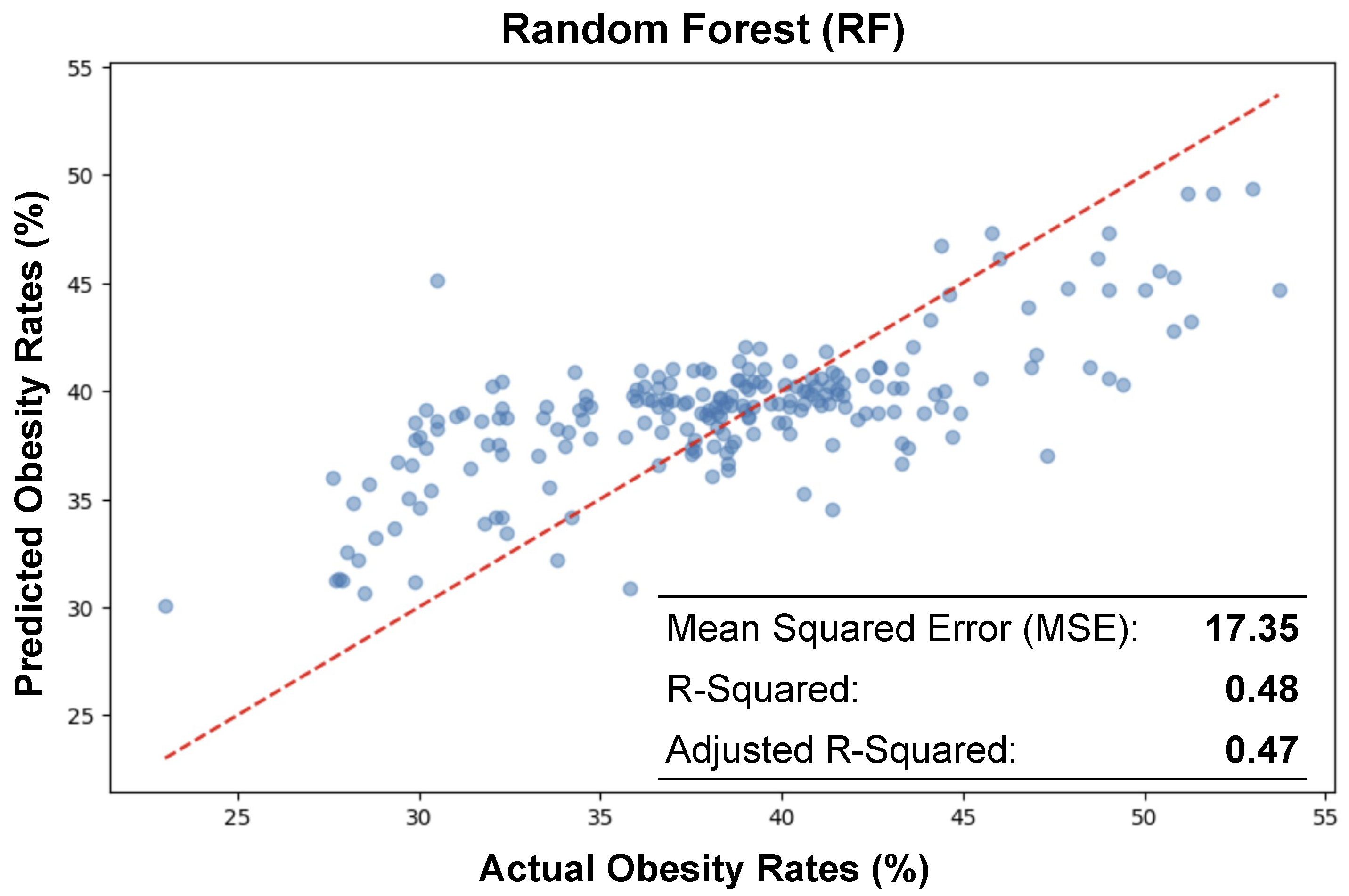 Ijerph 21 01534 g007