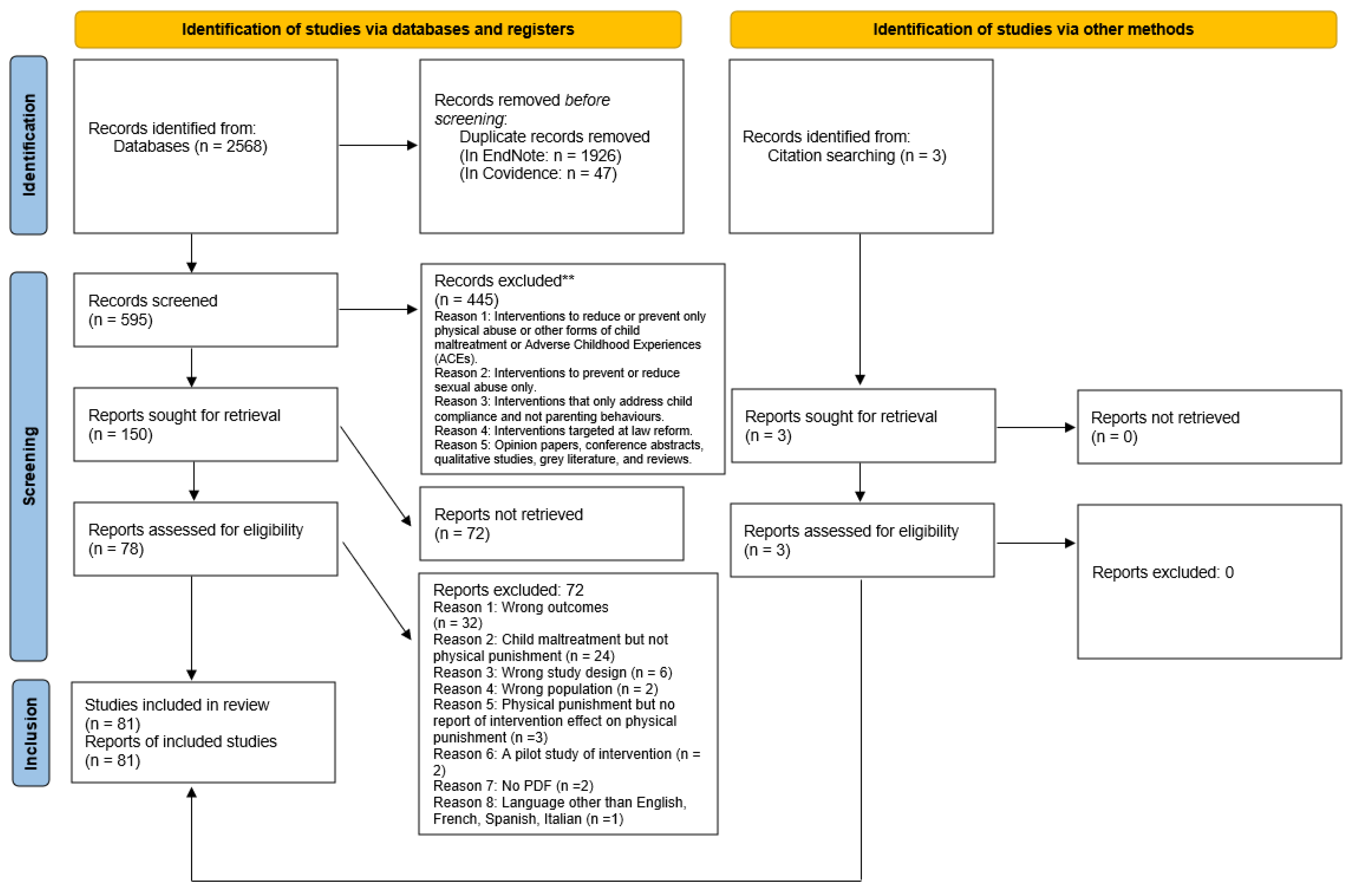 Ijerph 21 01539 g001