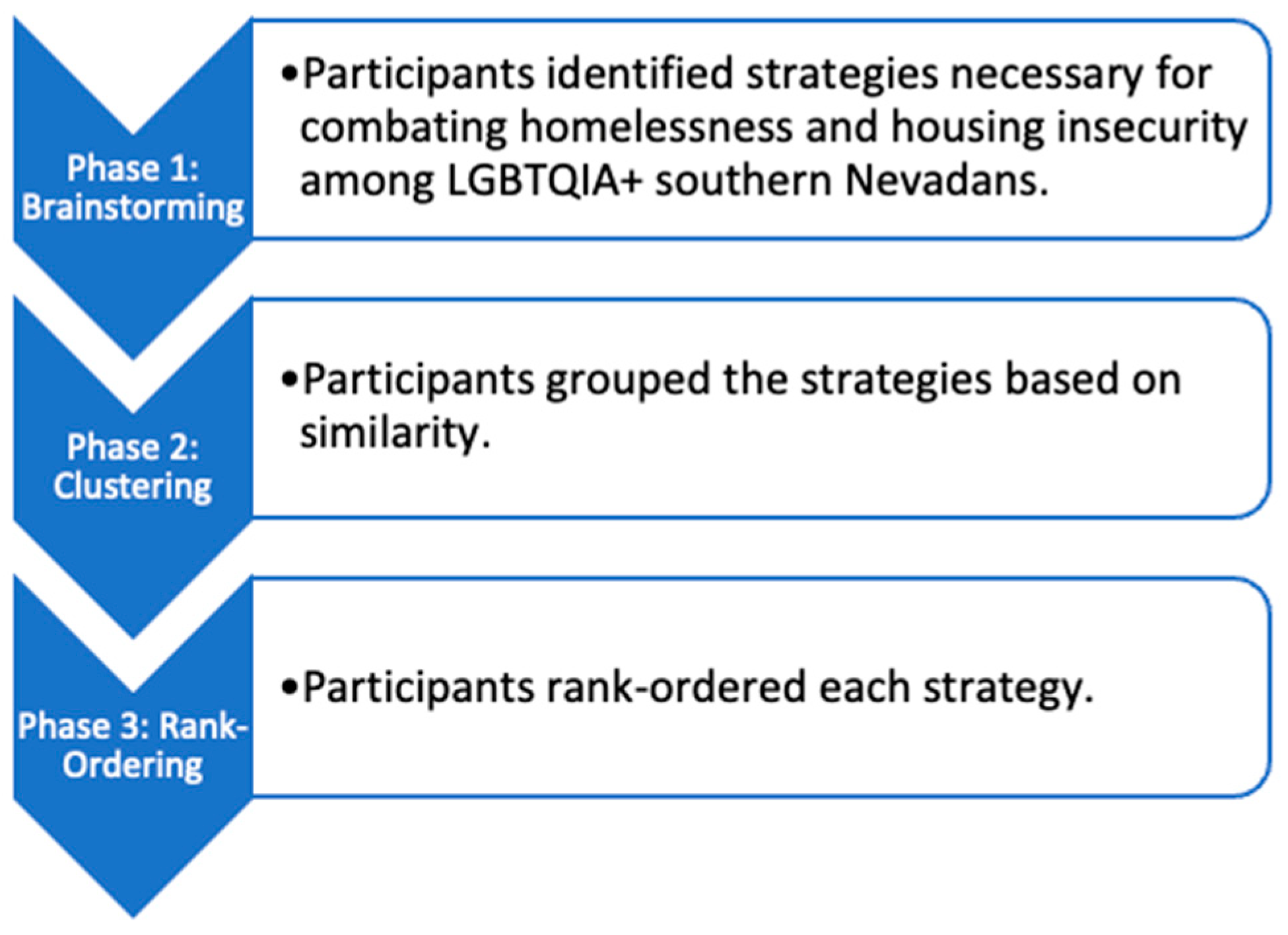 Ijerph 21 01540 g001