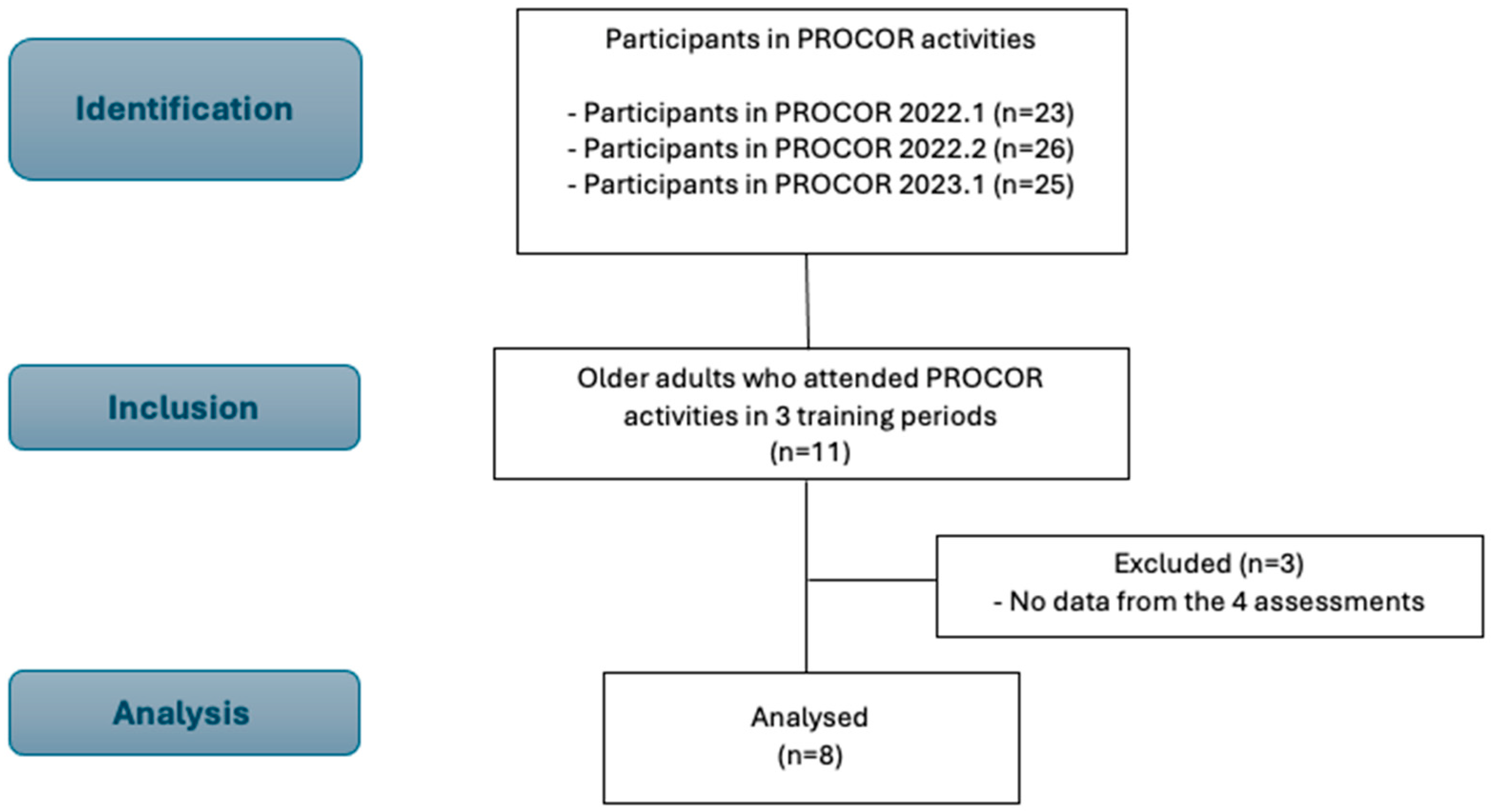 Ijerph 21 01550 g002