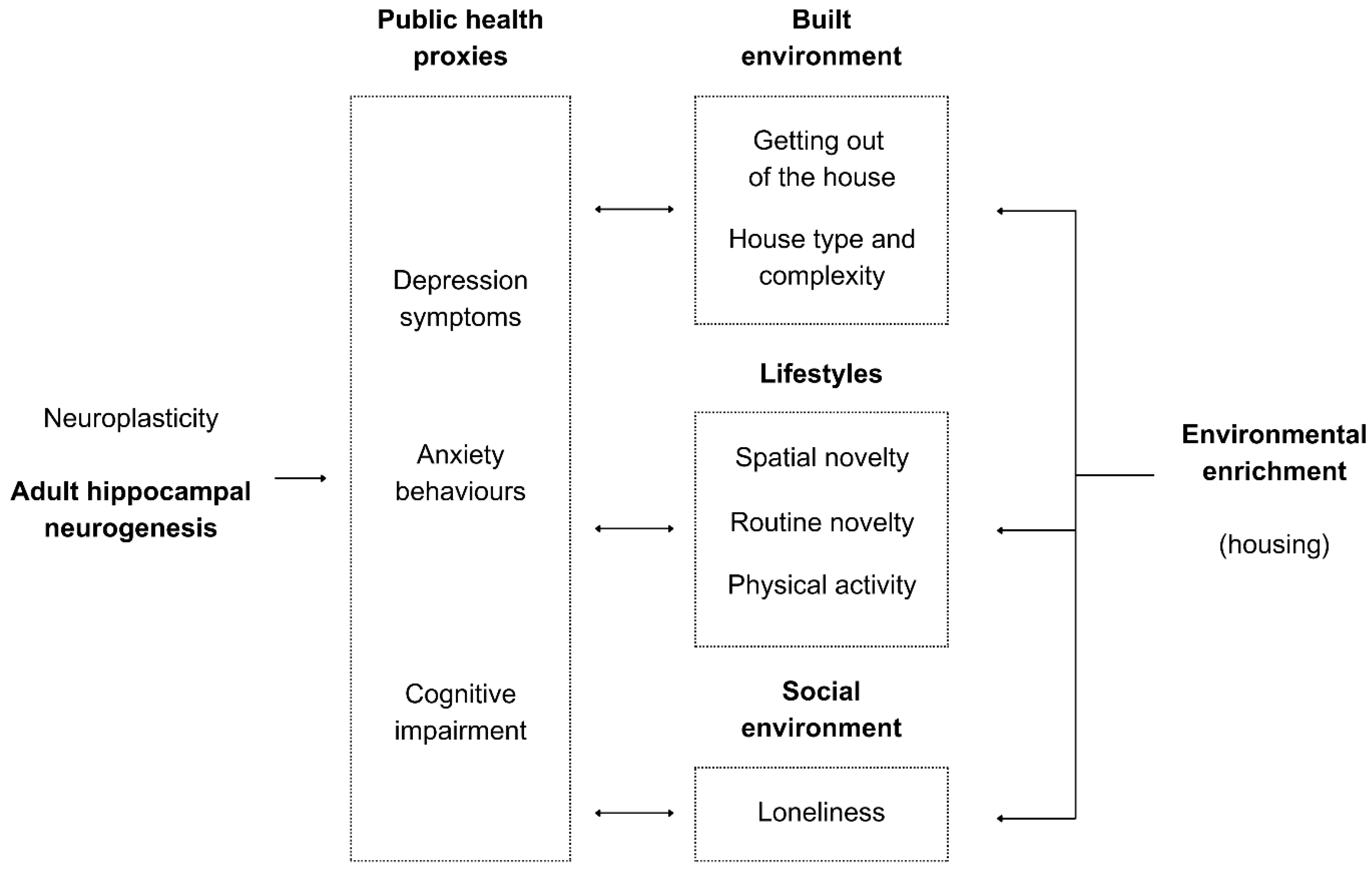 Ijerph 21 01553 g001