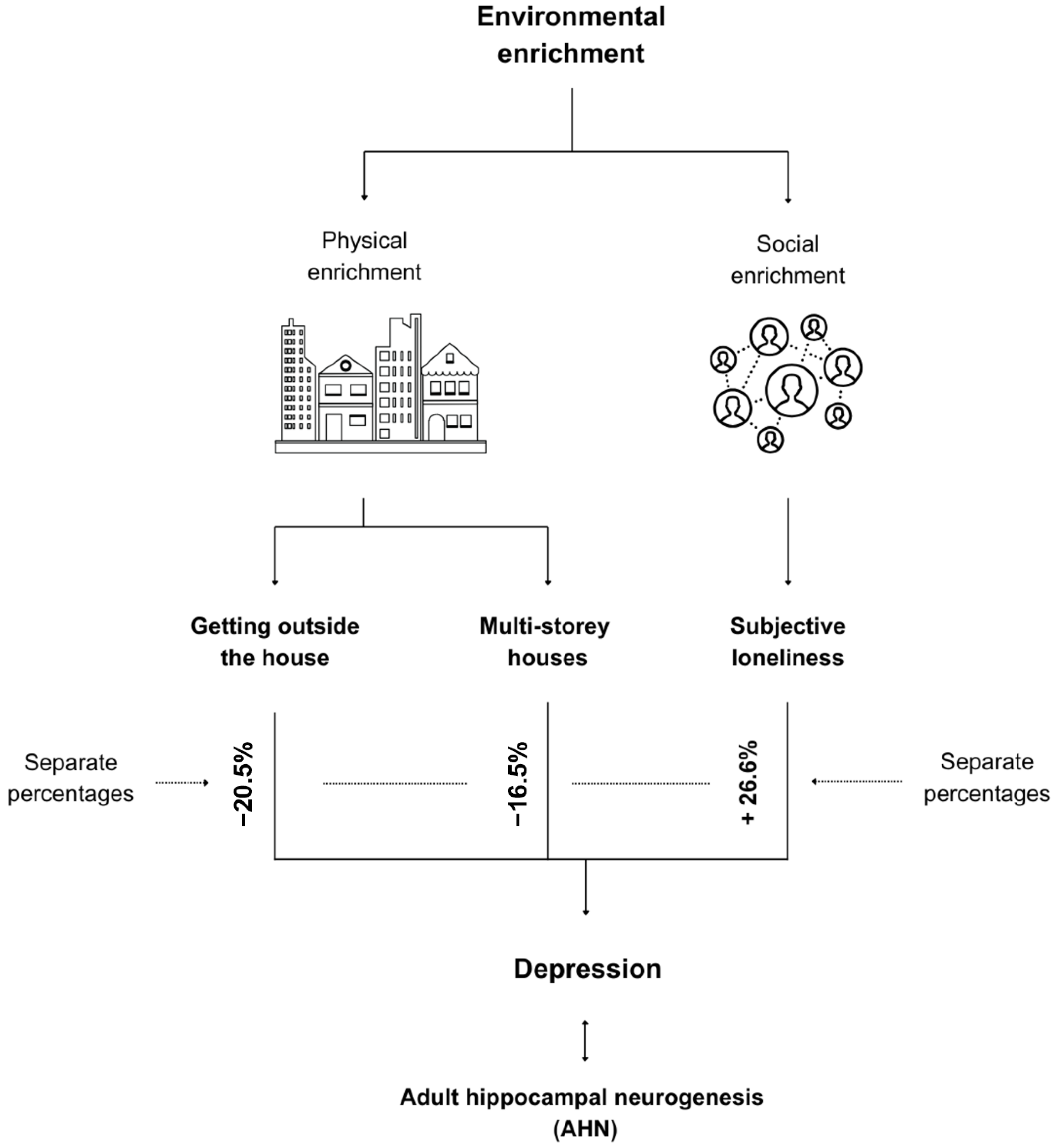 Ijerph 21 01553 g004