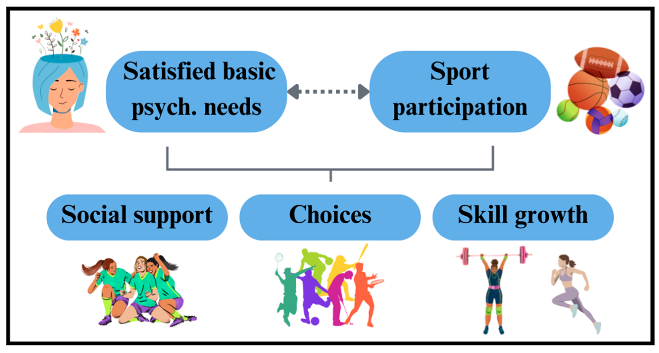 Ijerph 21 01557 g003