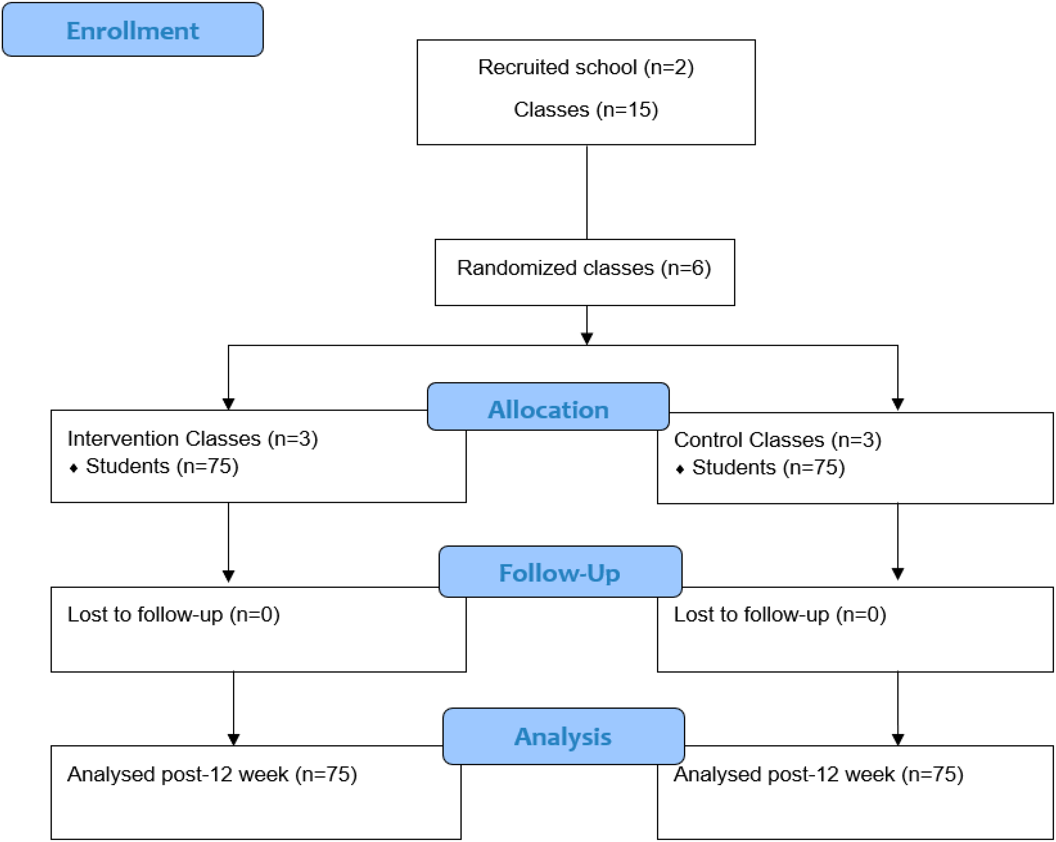 Ijerph 21 01558 g001